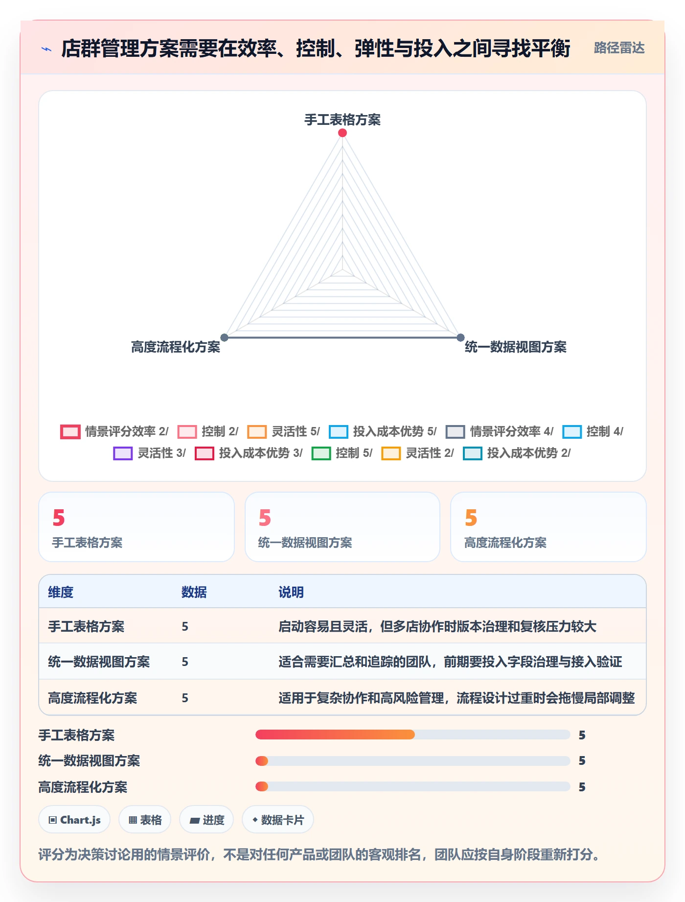 temu管理要点：平台入驻的店群管理如何设计