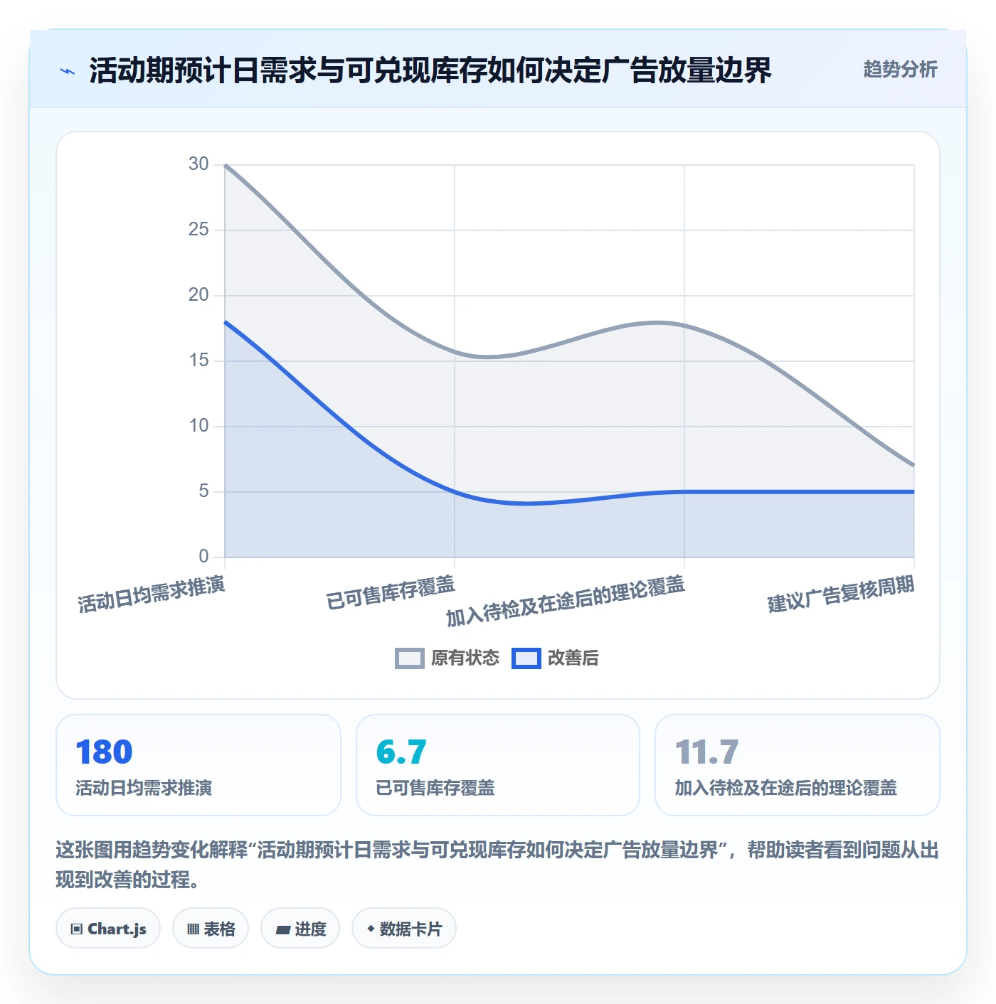 跨境电商运营框架：把平台规则纳入旺季准备