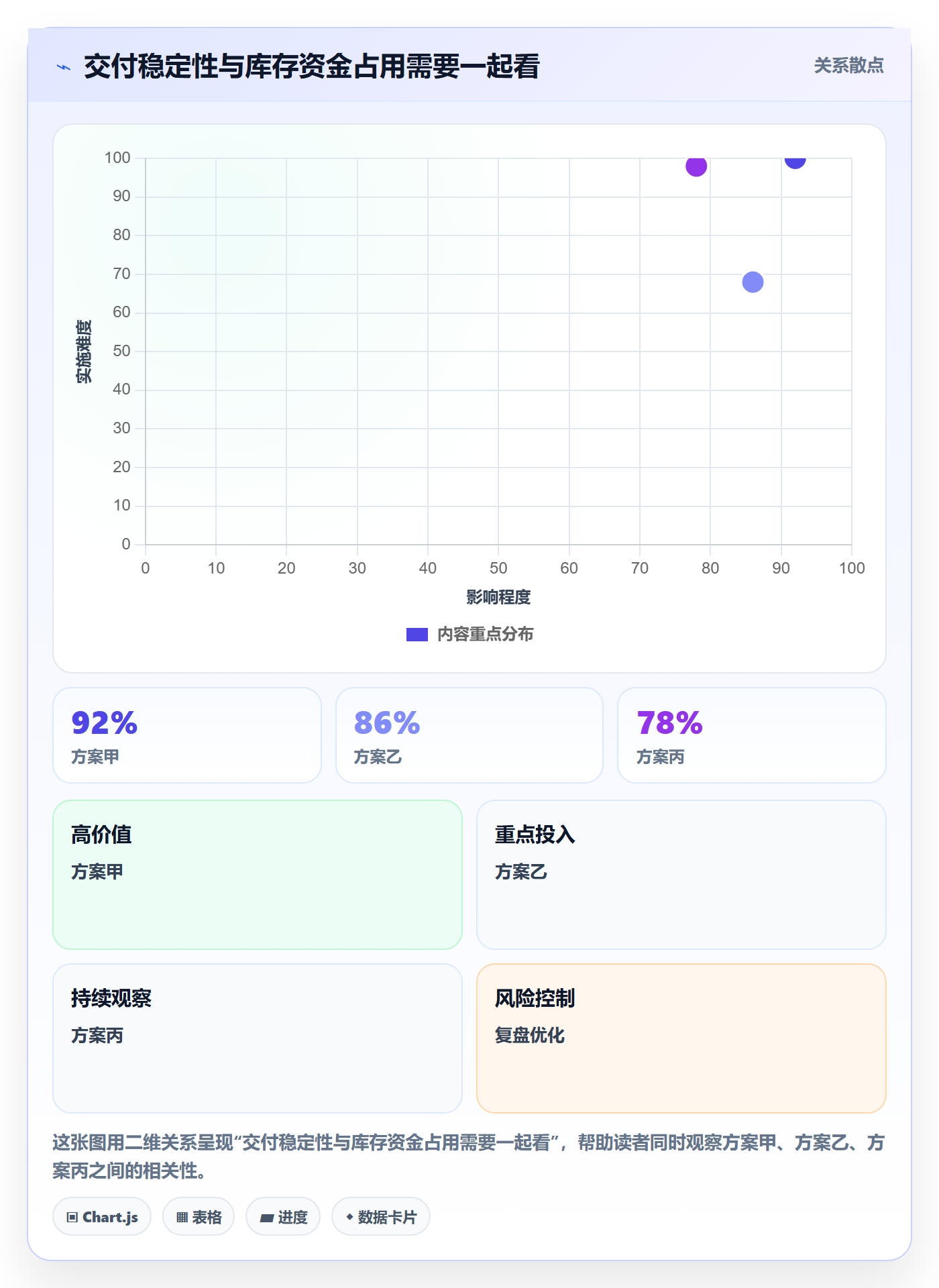 跨境电商选择标准：品牌增长维度如何评估供应链协同