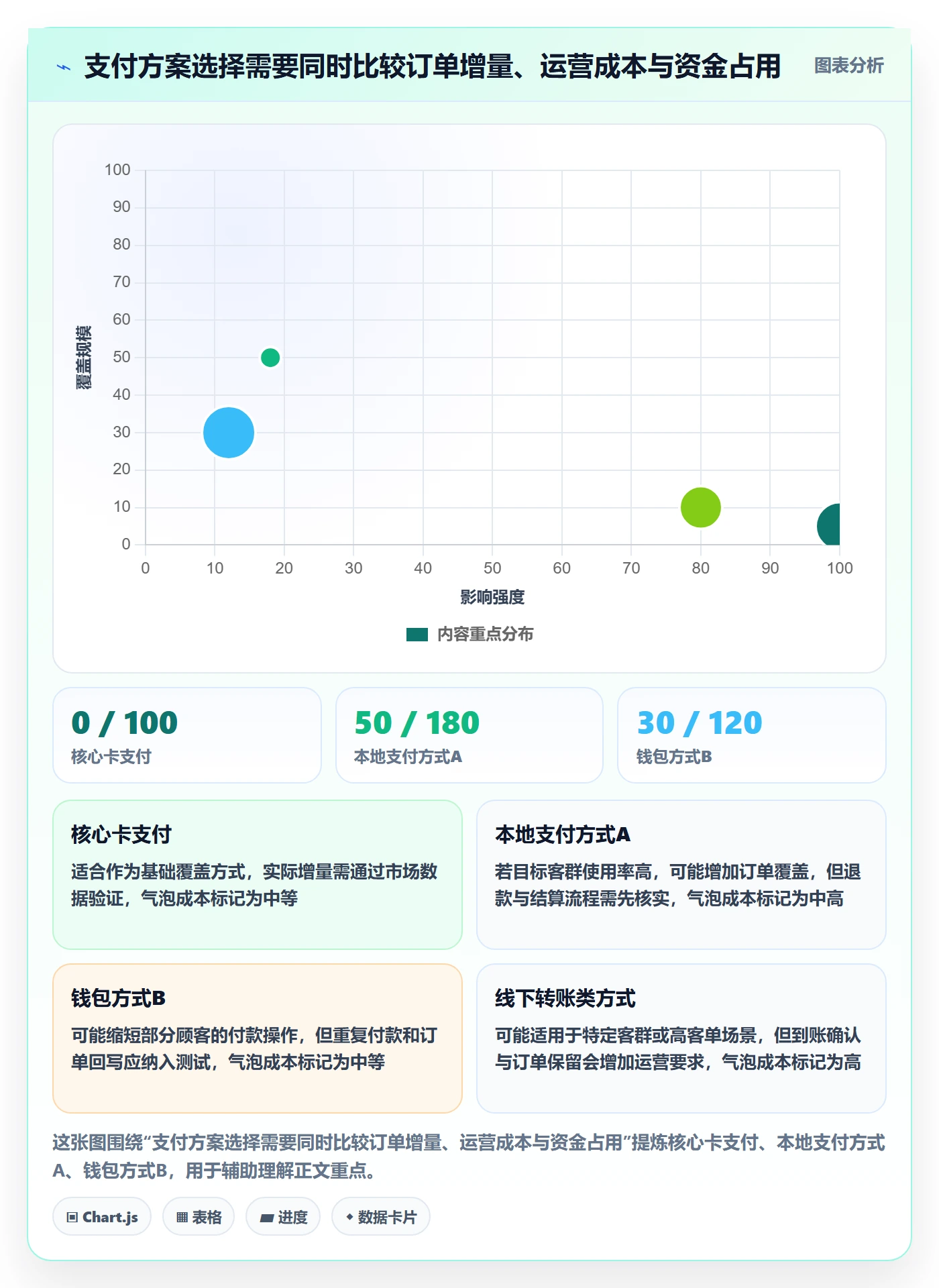 跨境电商场景解析：支付结算中的品牌建设怎么处理