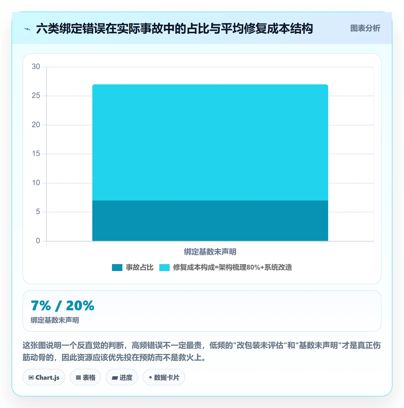 UPC码供应链协同：商品绑定从哪里开始