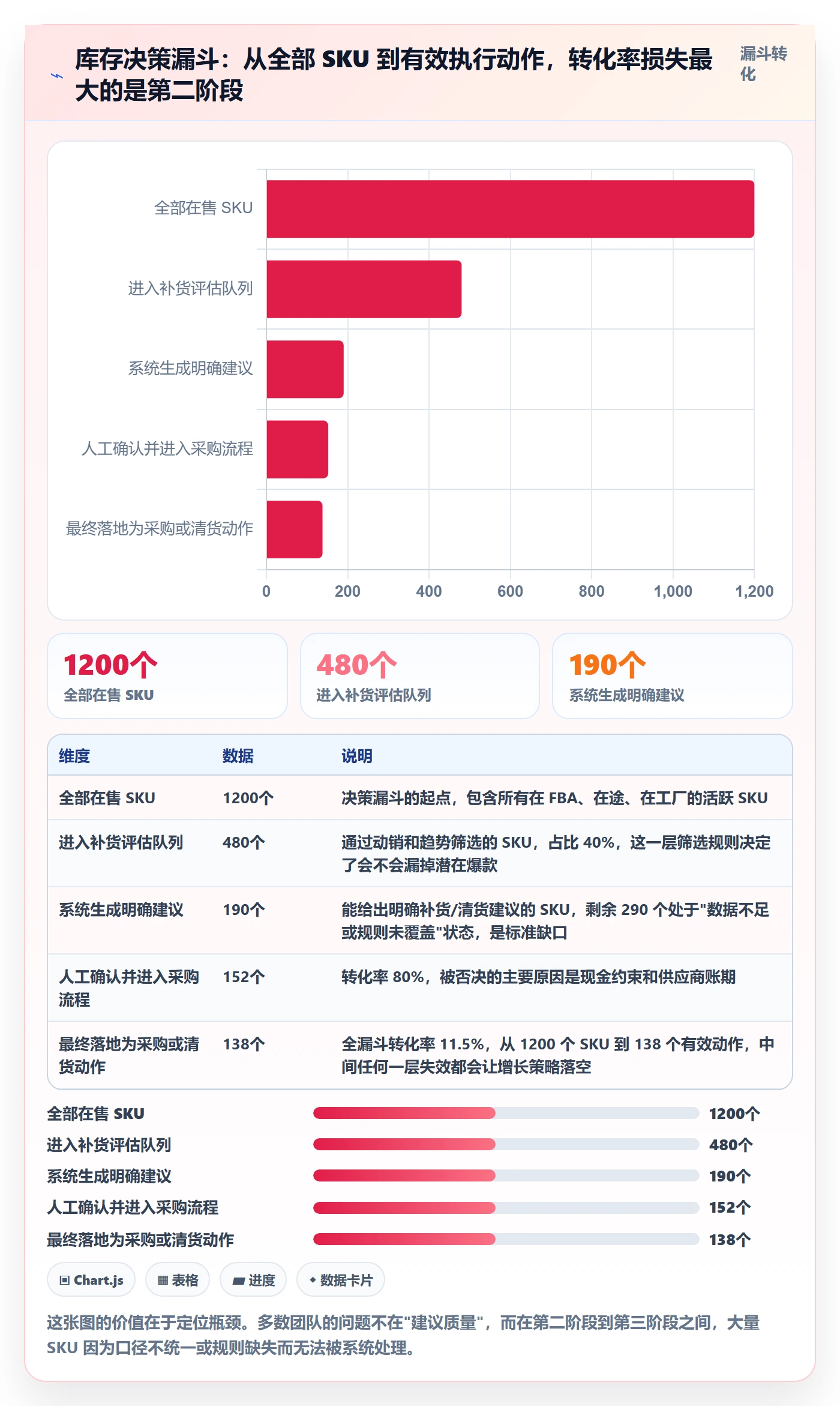 亚马逊软件执行标准：库存管理环节如何体现增长策略