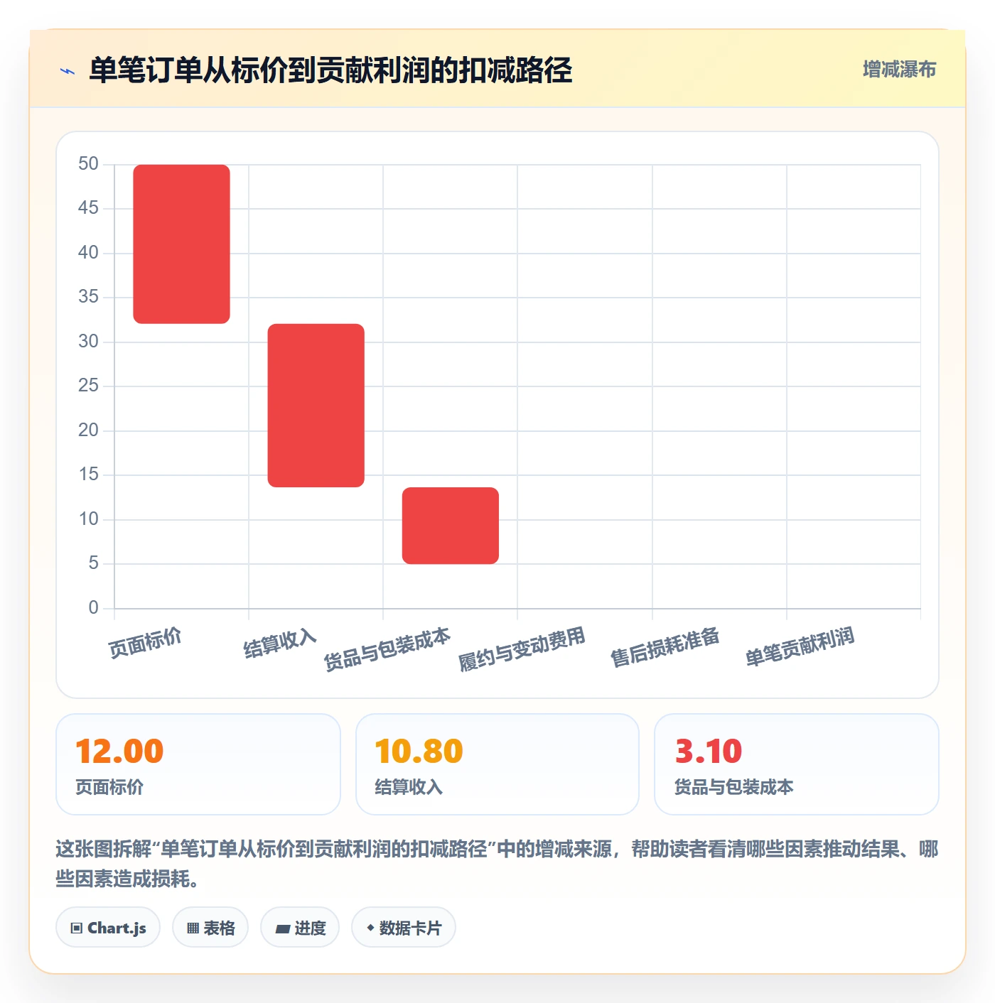 temu实战复盘：从平台入驻验证定价策略效果
