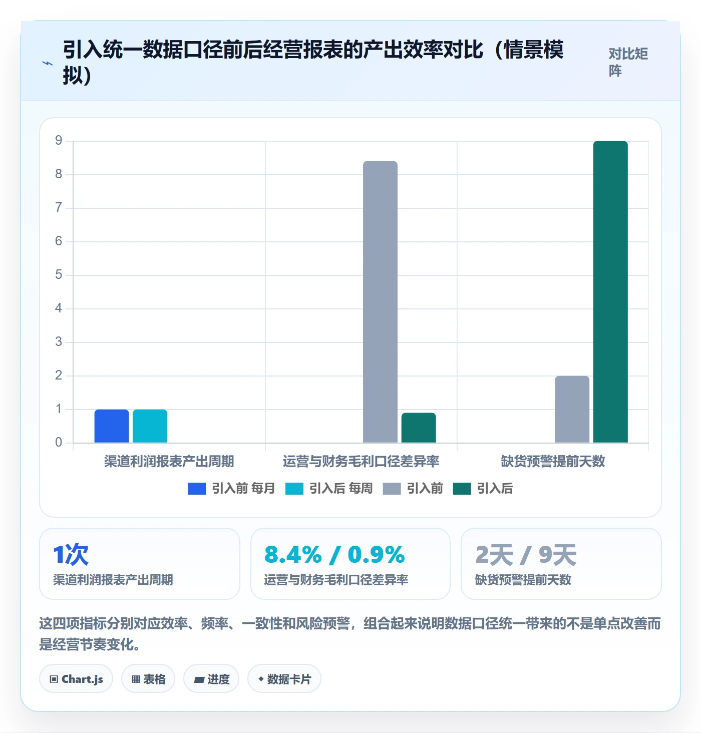 erp跨境电商怎么管？以系统实施为核心的问题清单方案