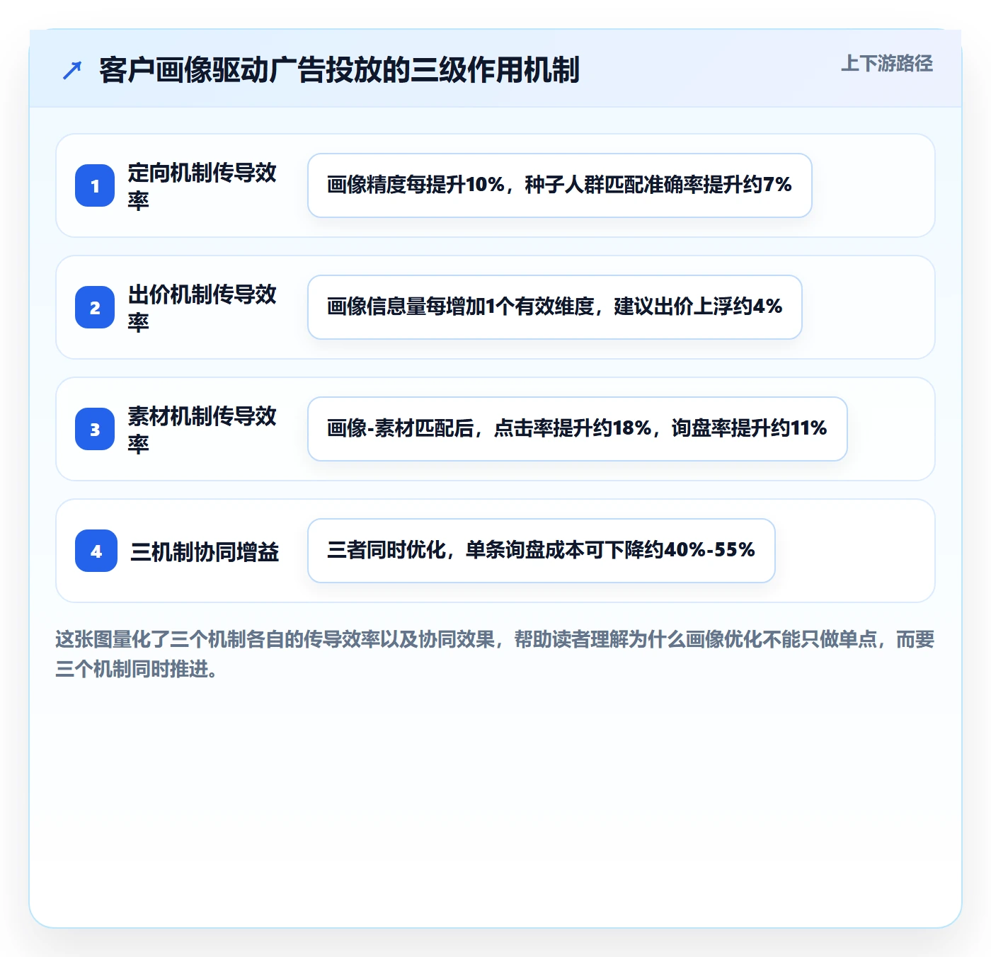 外贸数据分析平台业务拆解：客户画像为什么影响广告投放
