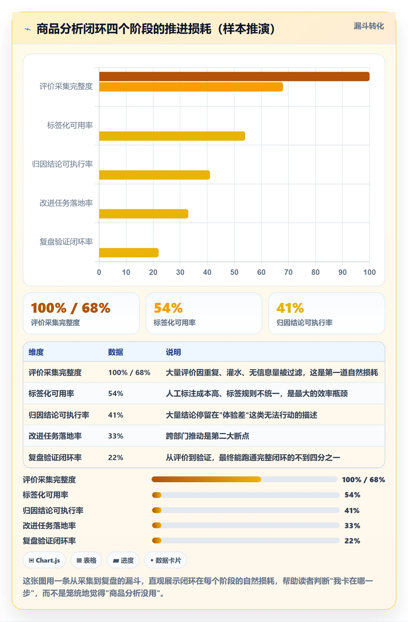商品分析建设路线：从用户评价到季度复盘分几步