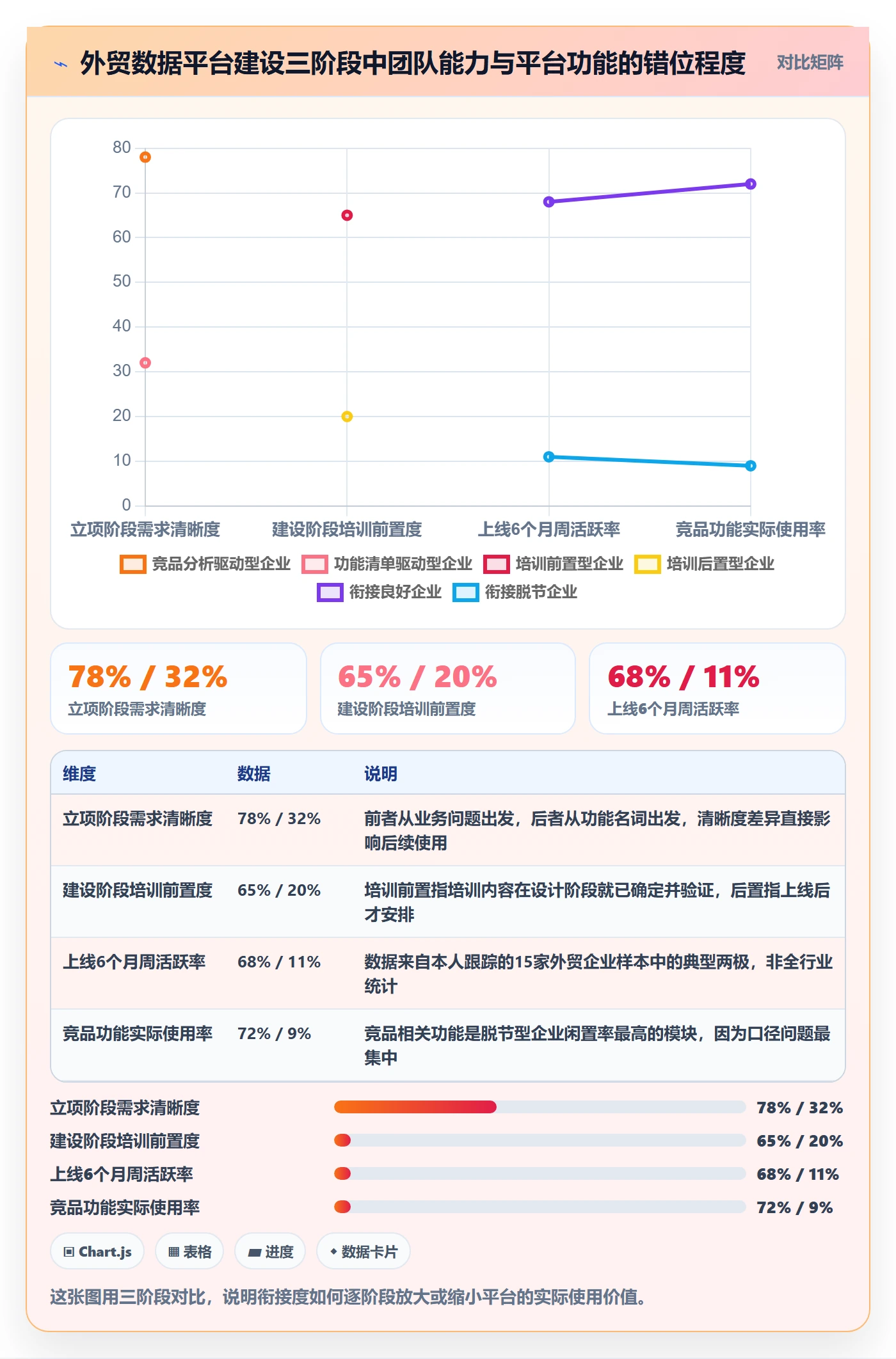 外贸数据分析平台规划方法：竞争对手与团队培训如何衔接