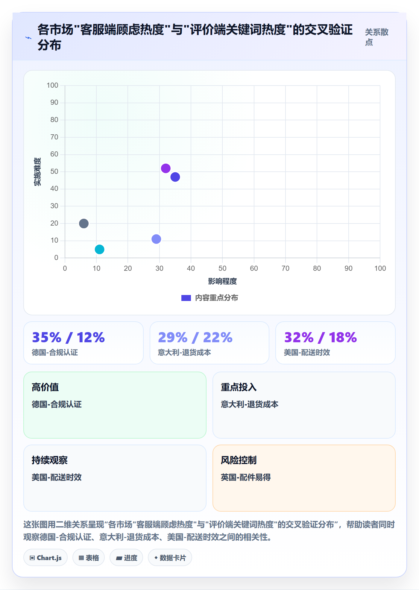 跨境电商运营进阶课：围绕市场调研完善客户服务