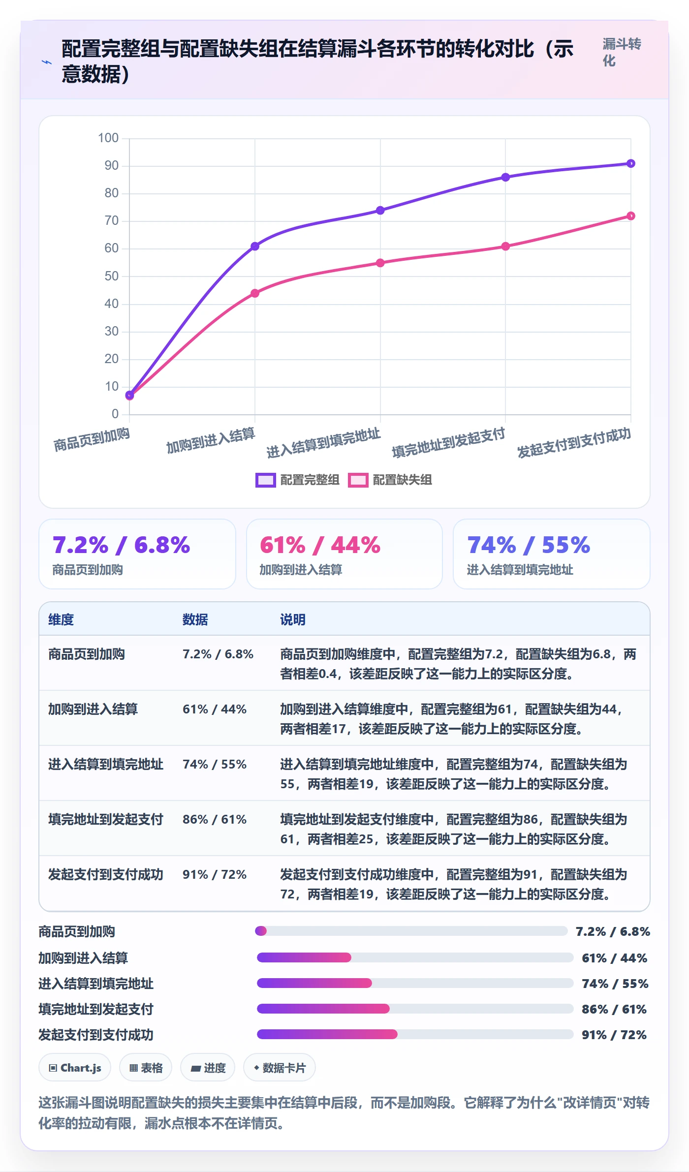 跨境电商运营配置指南：转化优化需要哪些中小商家设置