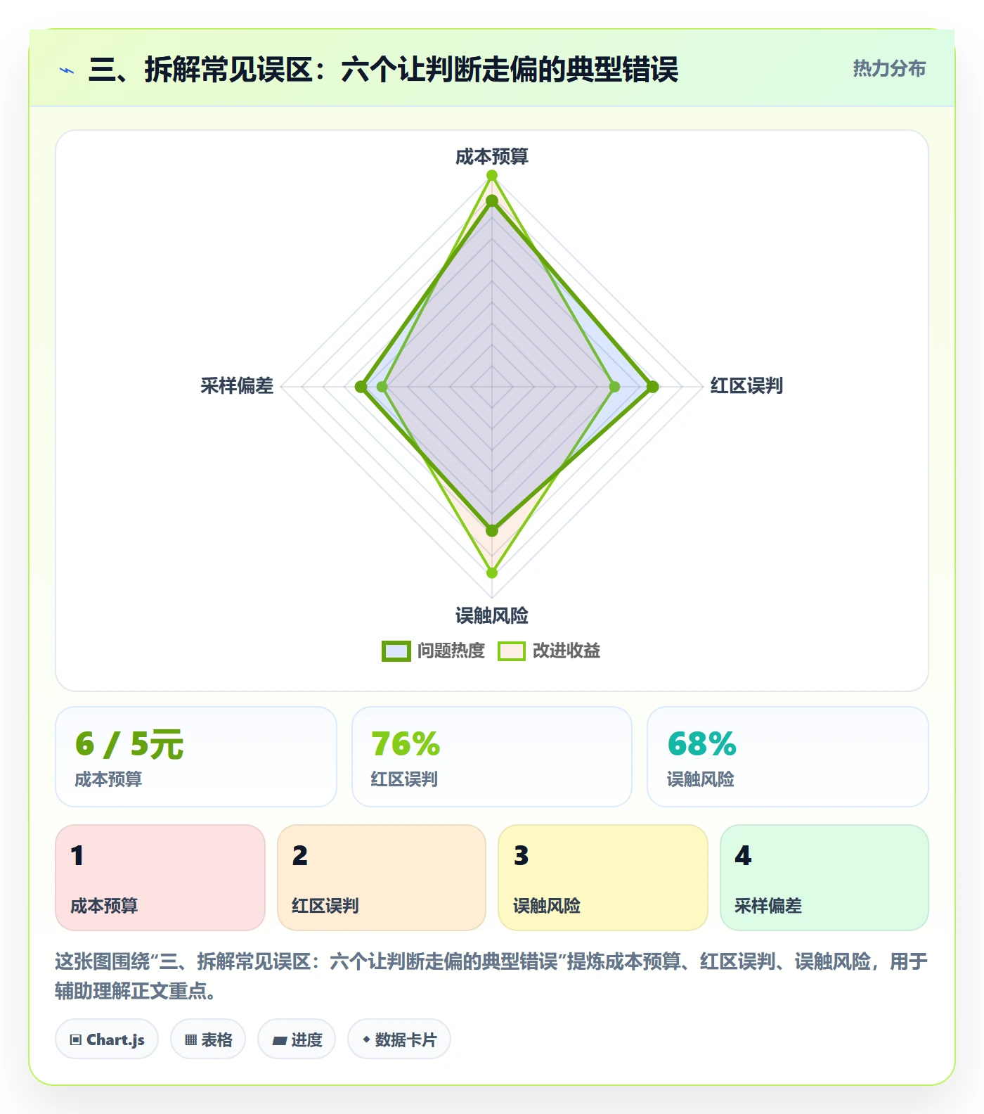 三、拆解常见误区：六个让判断走偏的典型错误