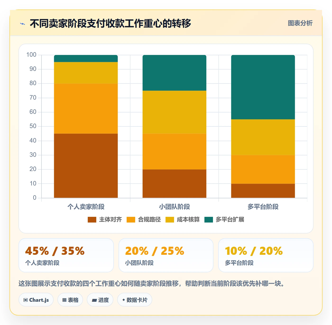 跨境电商一站式服务运营框架：把支付收款纳入新手避坑