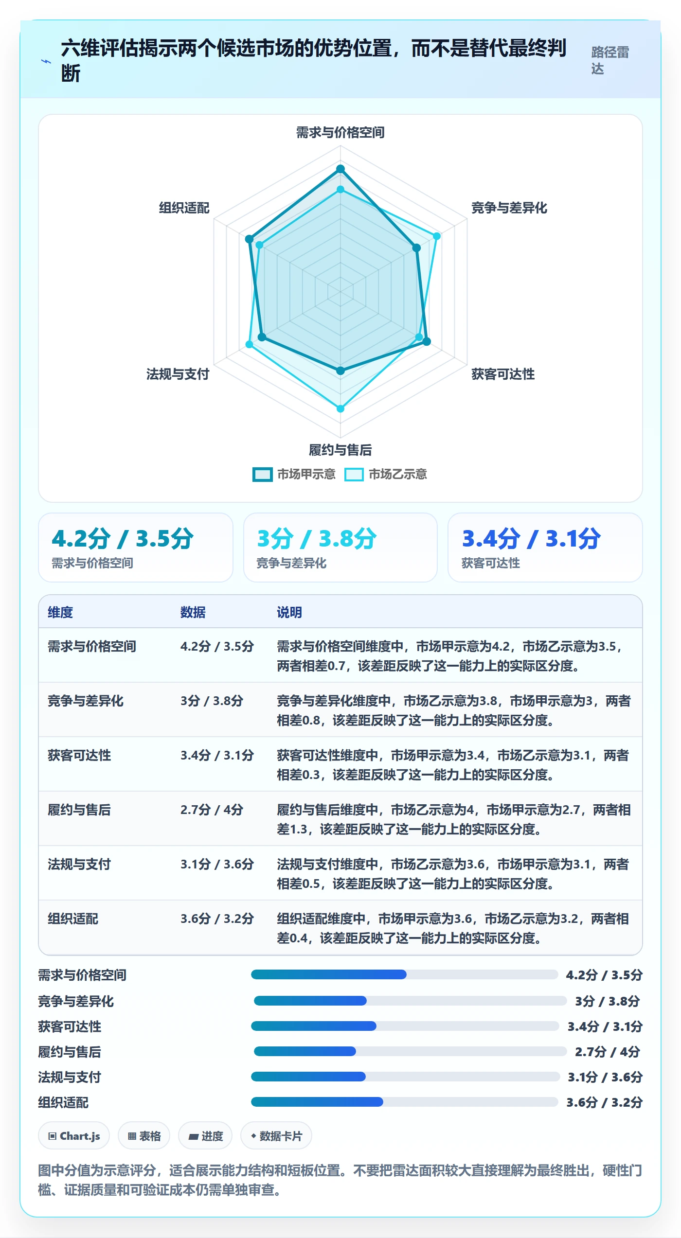 跨境电商基础课：市场选择相关的标准化管理一次讲透