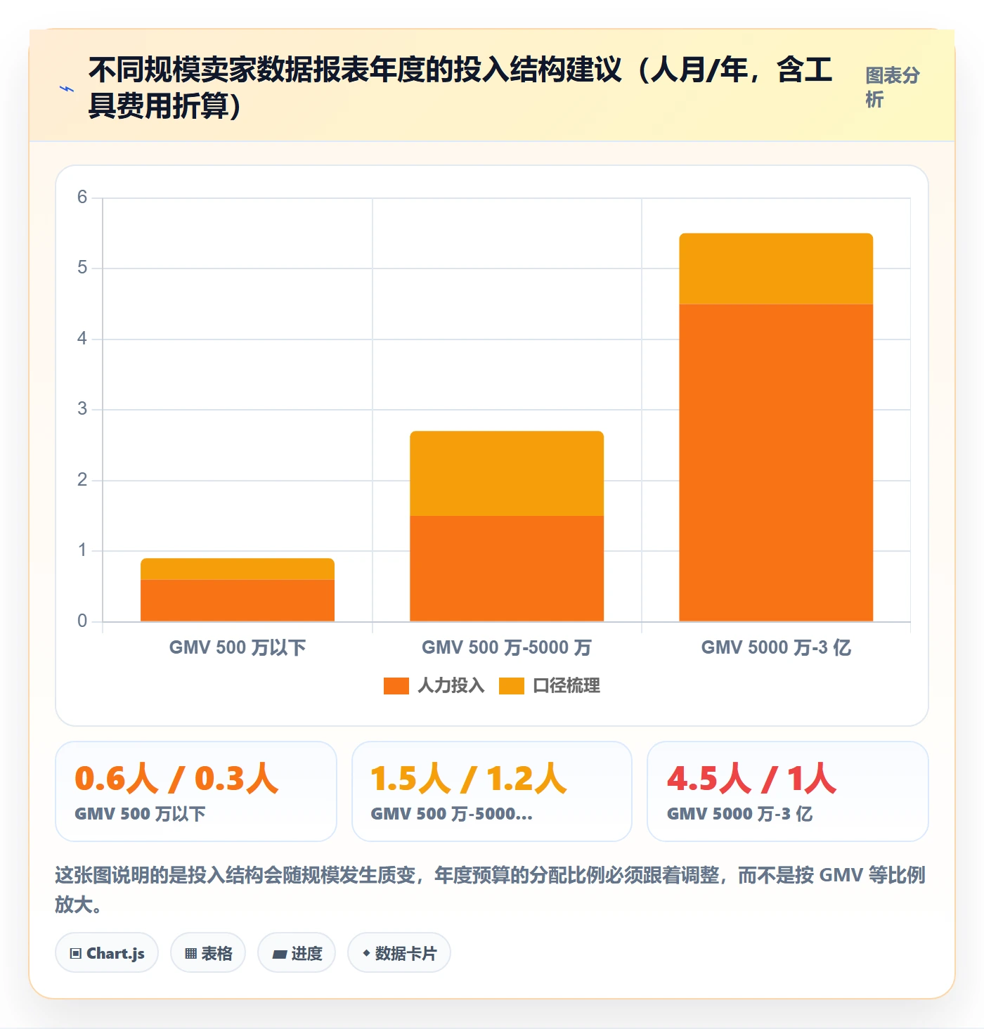 亚马逊软件避坑指南:数据报表环节的年度规划要注意什么