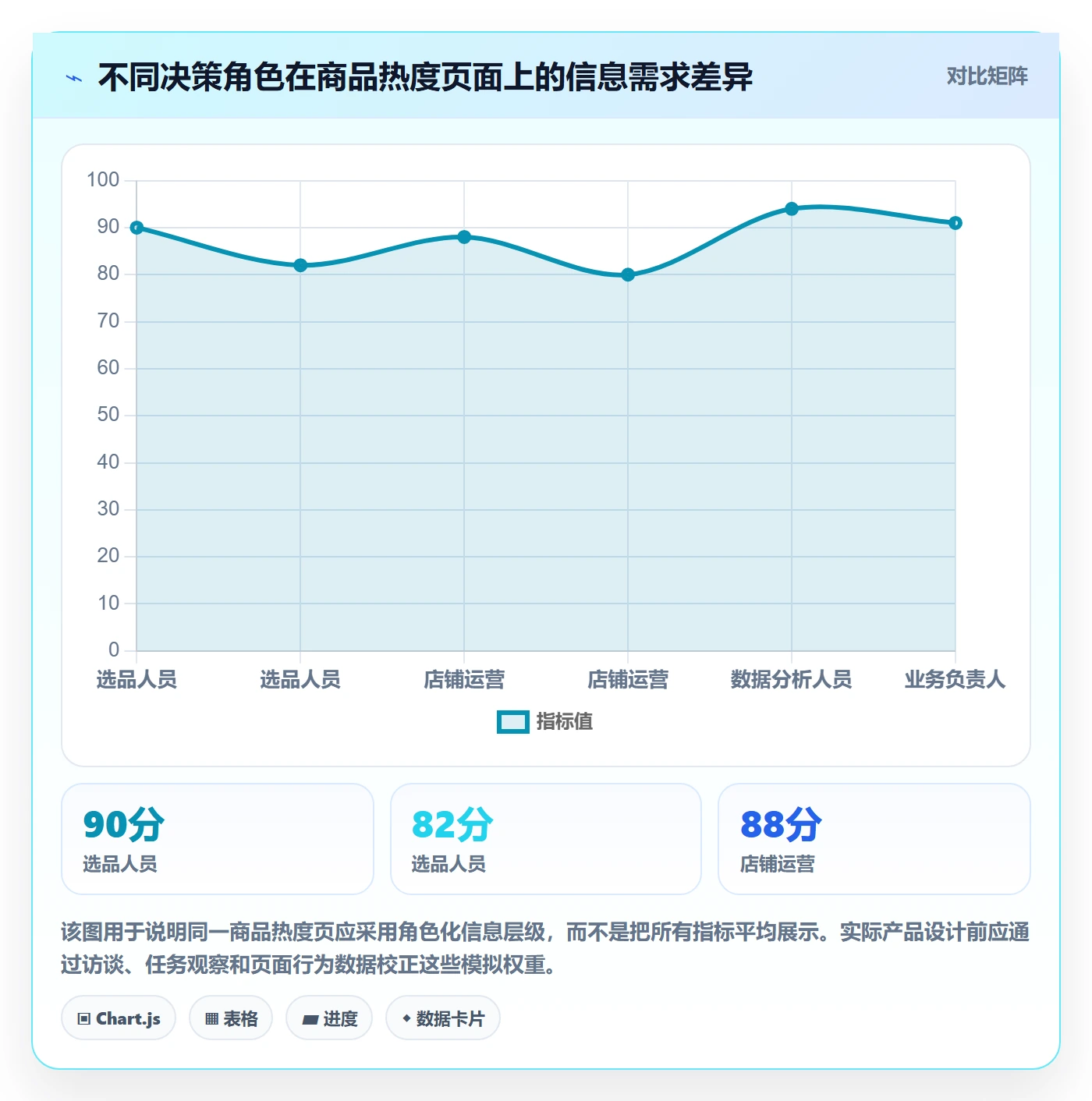 电商数据查询网站怎么优化？先从商品热度的自动化方案入手