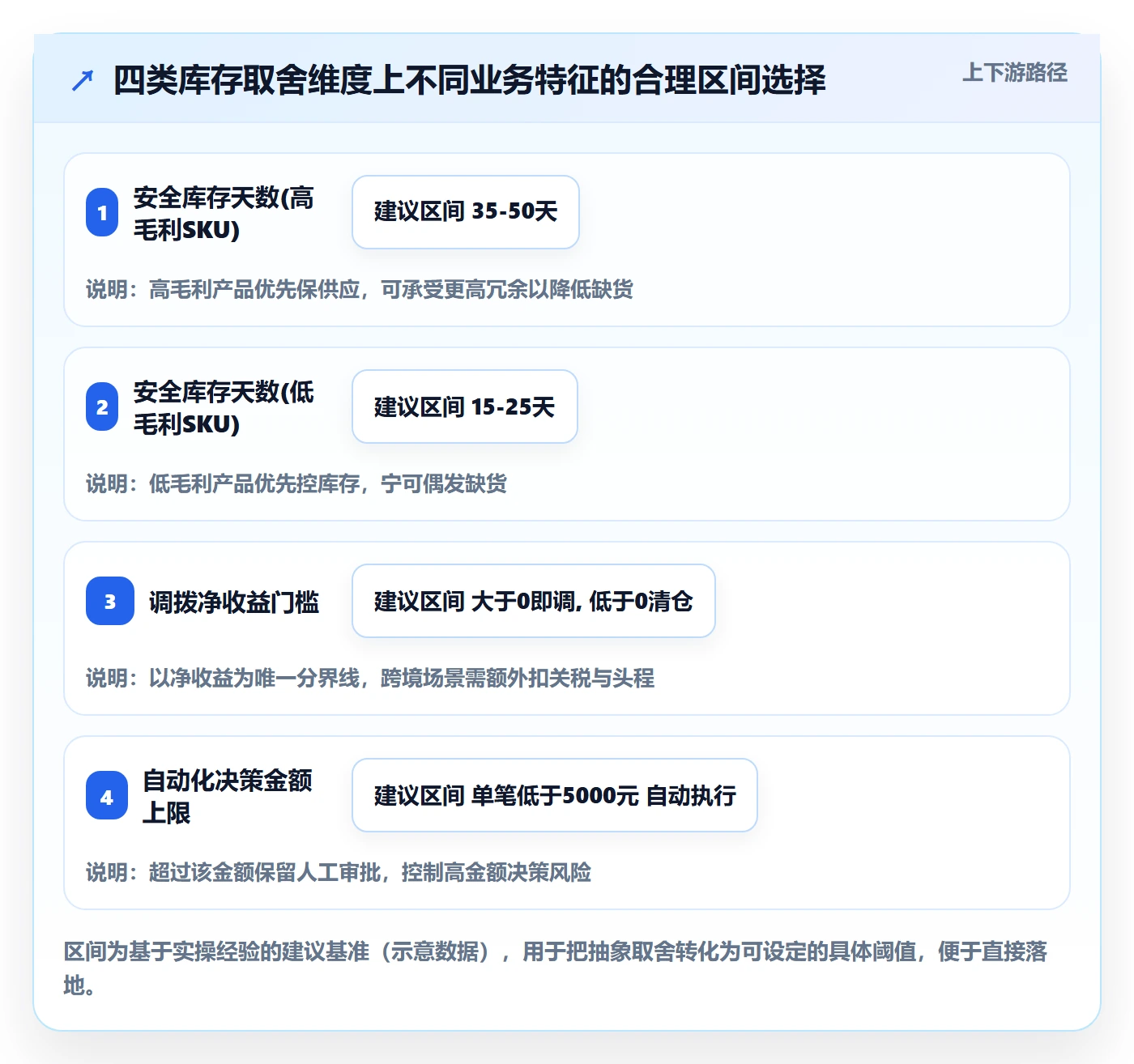 亚马逊软件使用技巧：库存管理对应的多店经营方法