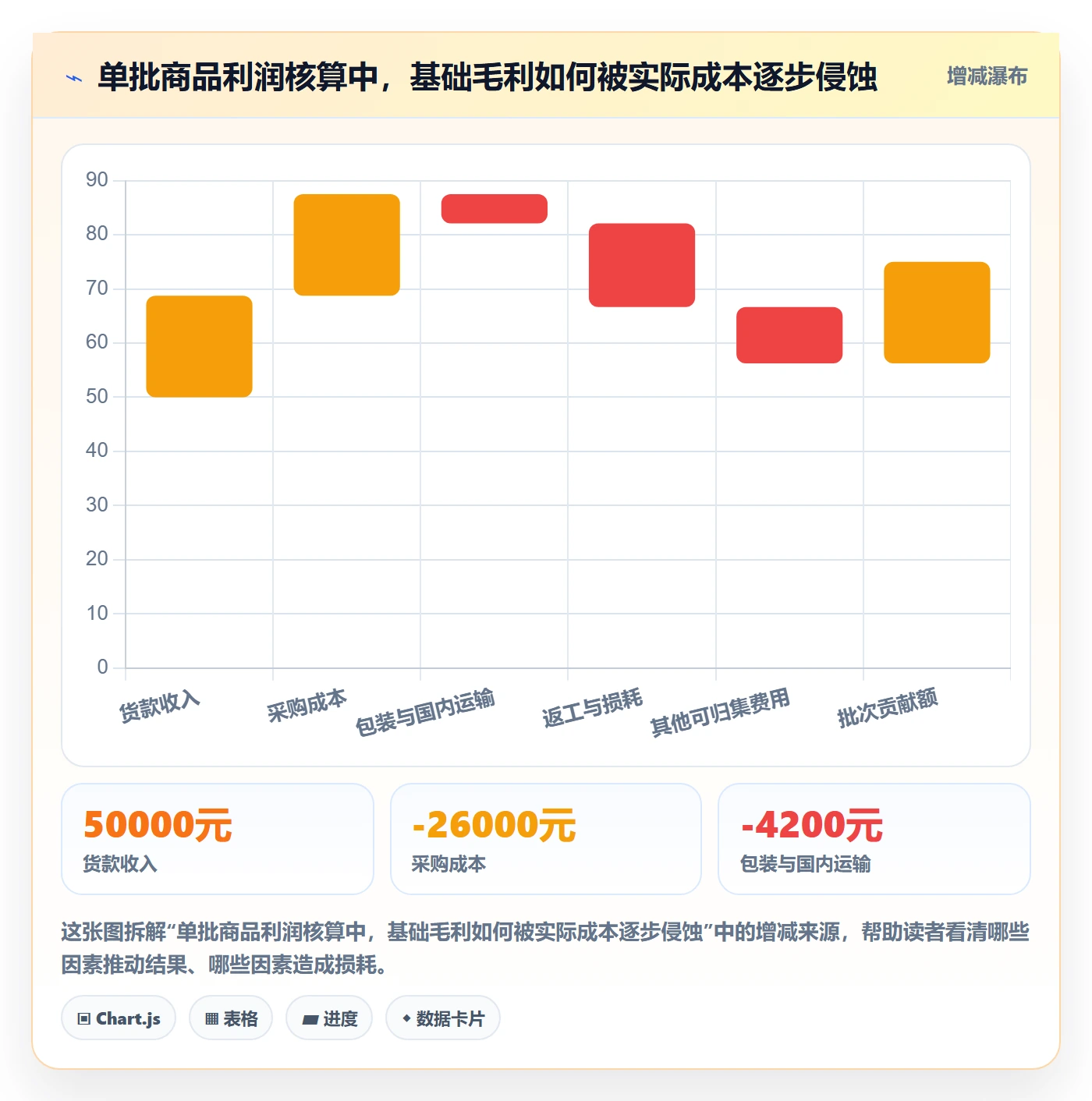 temu进阶课：围绕全托管模式完善标准化管理