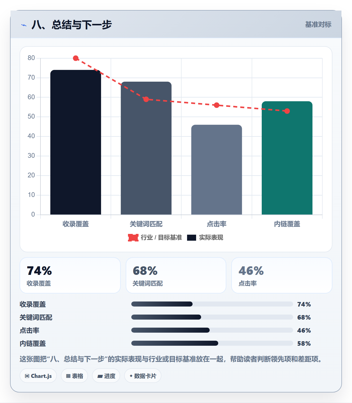 八、总结与下一步
