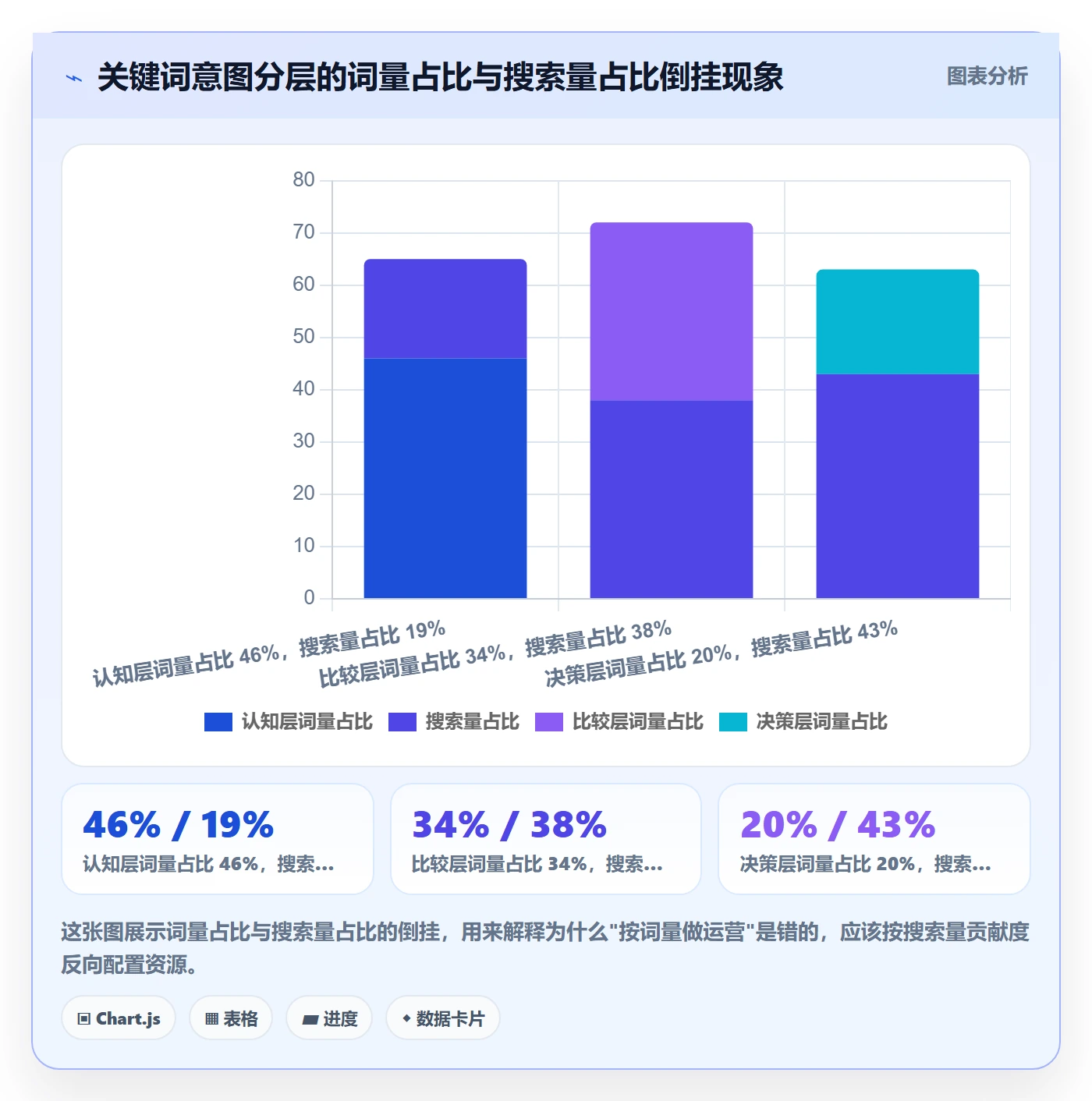 亚马逊软件实用方法：围绕关键词工具建立精细化运营