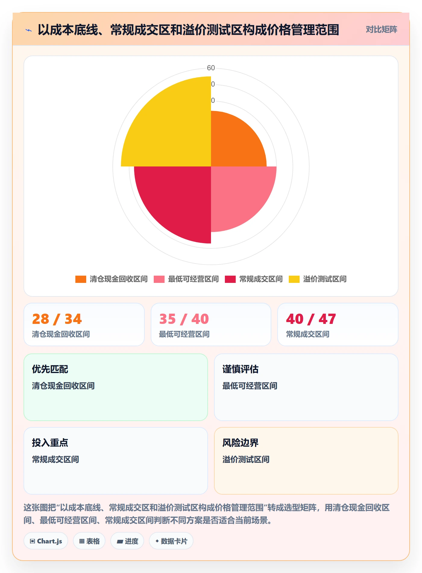 跨境电商使用技巧：品牌增长对应的定价策略方法