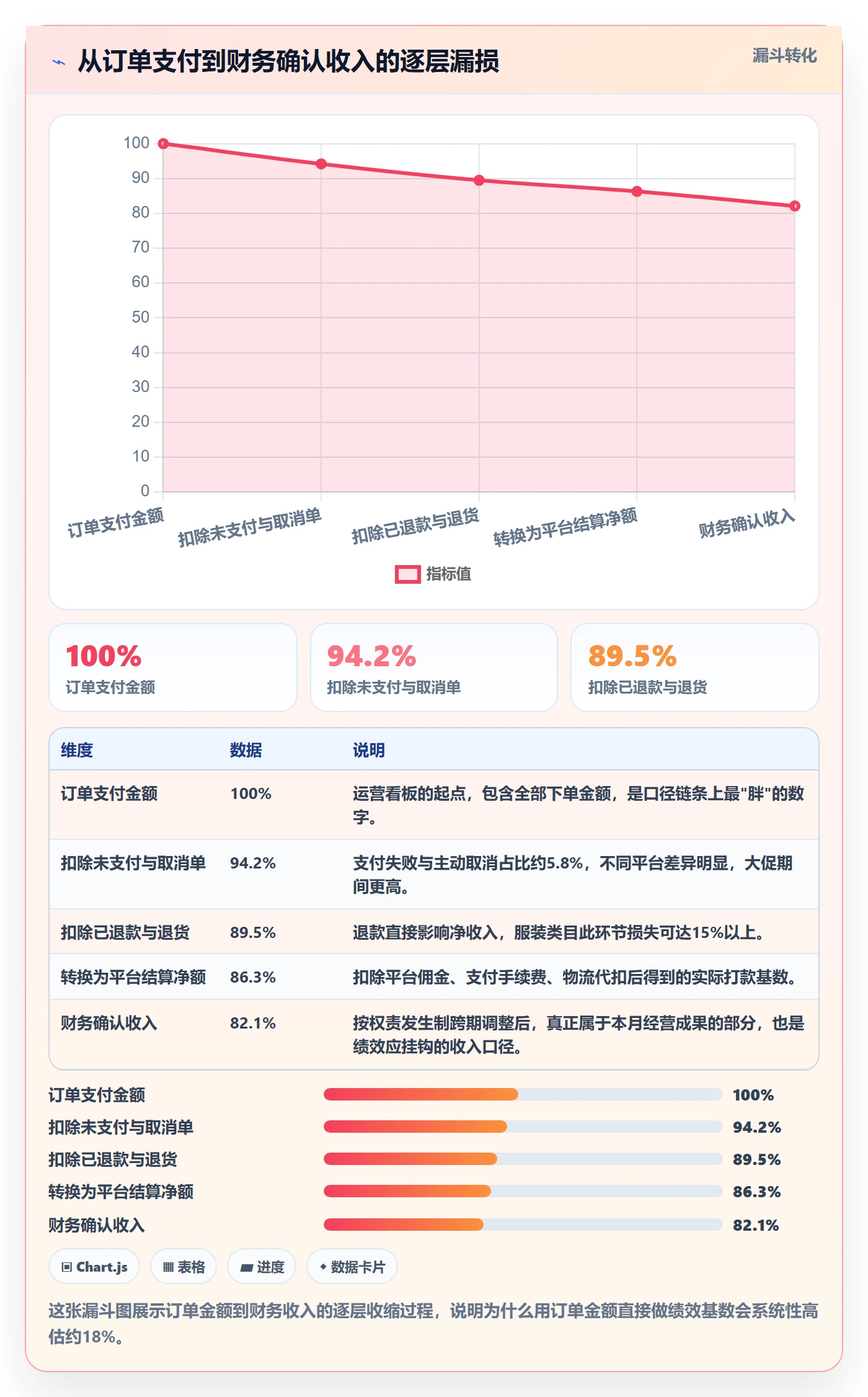 erp跨境电商实战复盘：从财务核算验证绩效考核效果