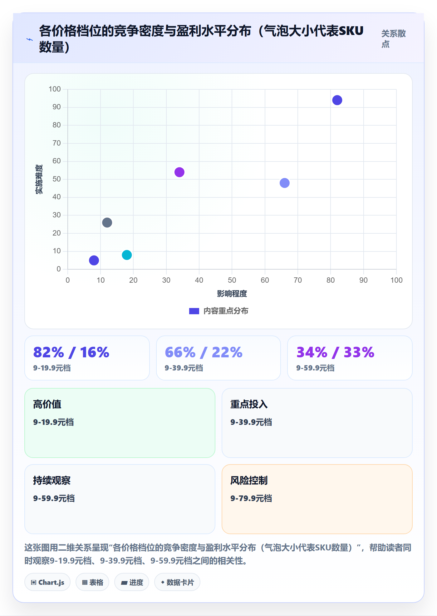 想做好商品分析，先掌握新手避坑中的价格带