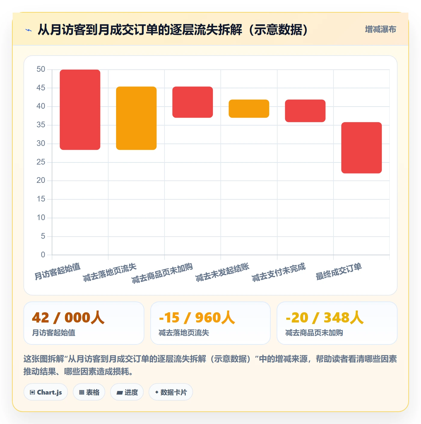 跨境电商运营优化清单：转化优化与本地化运营的关键动作