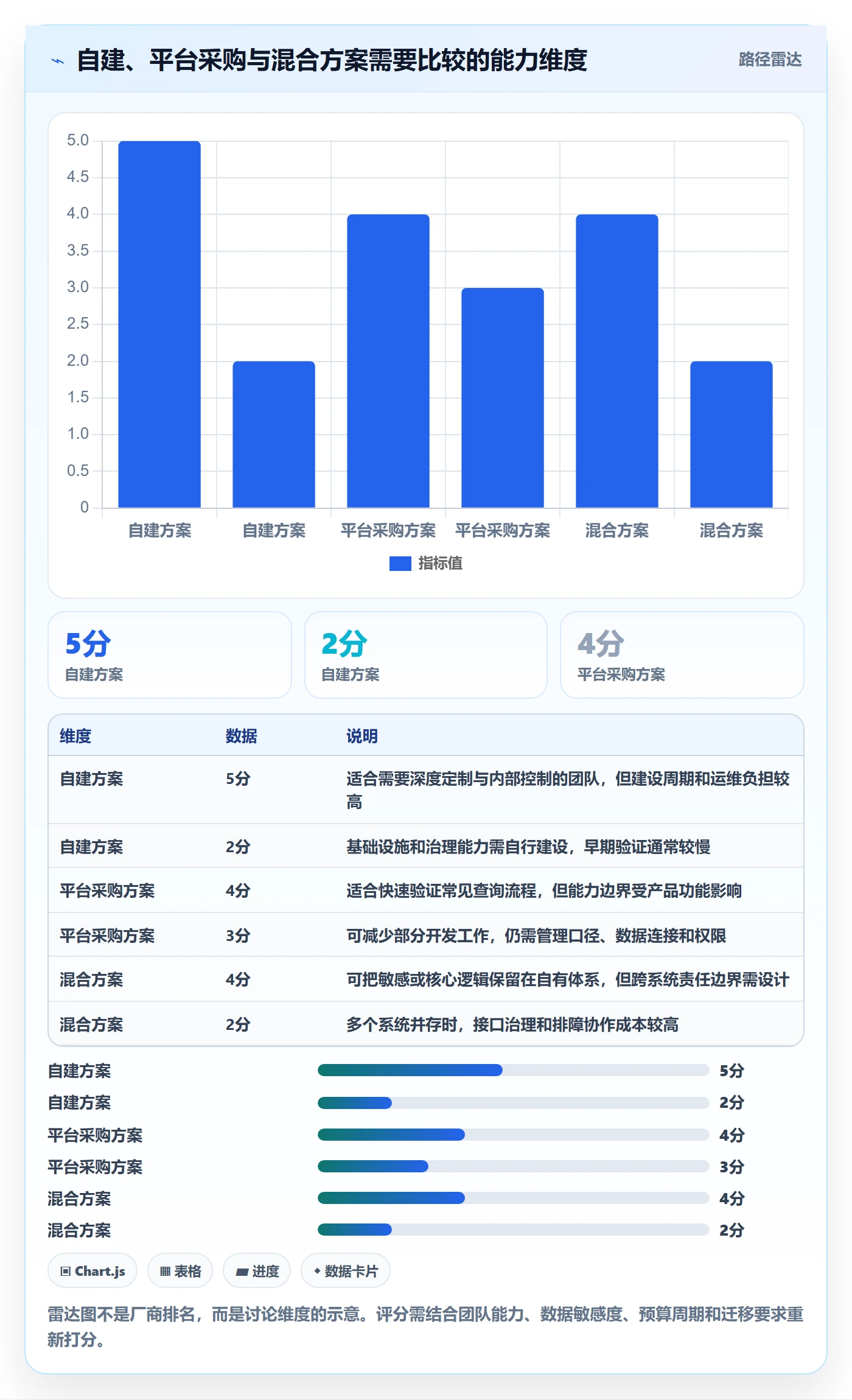 电商数据查询网站实施路径：数据口径如何完成系统搭建