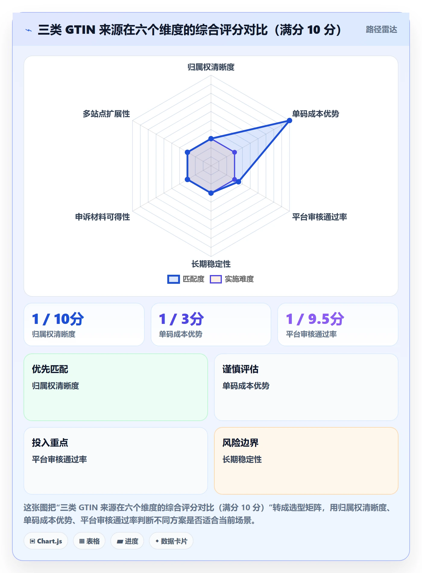 UPC码执行标准：平台审核环节如何体现入门指南