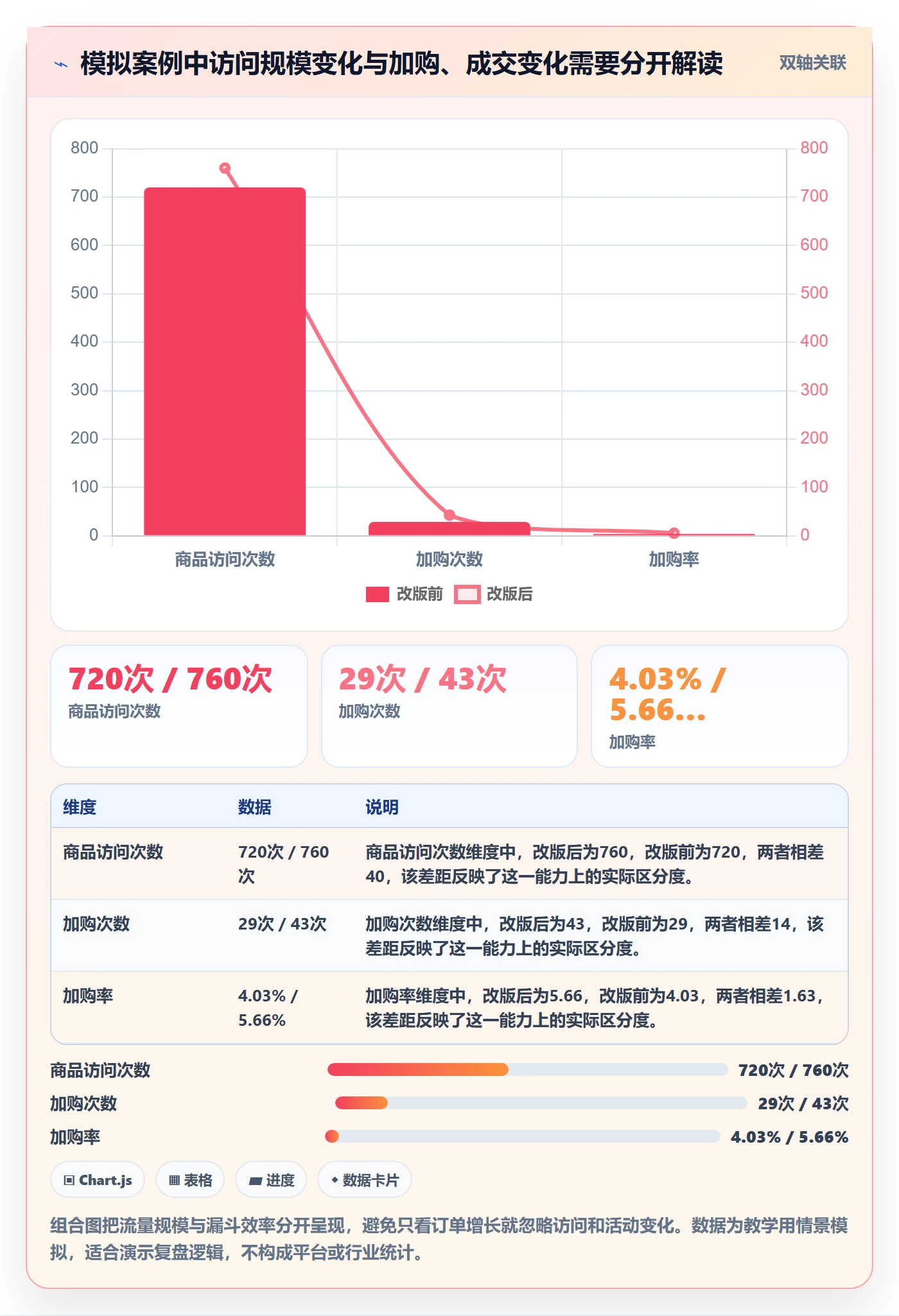 temu优化清单：商品发布与本地化运营的关键动作
