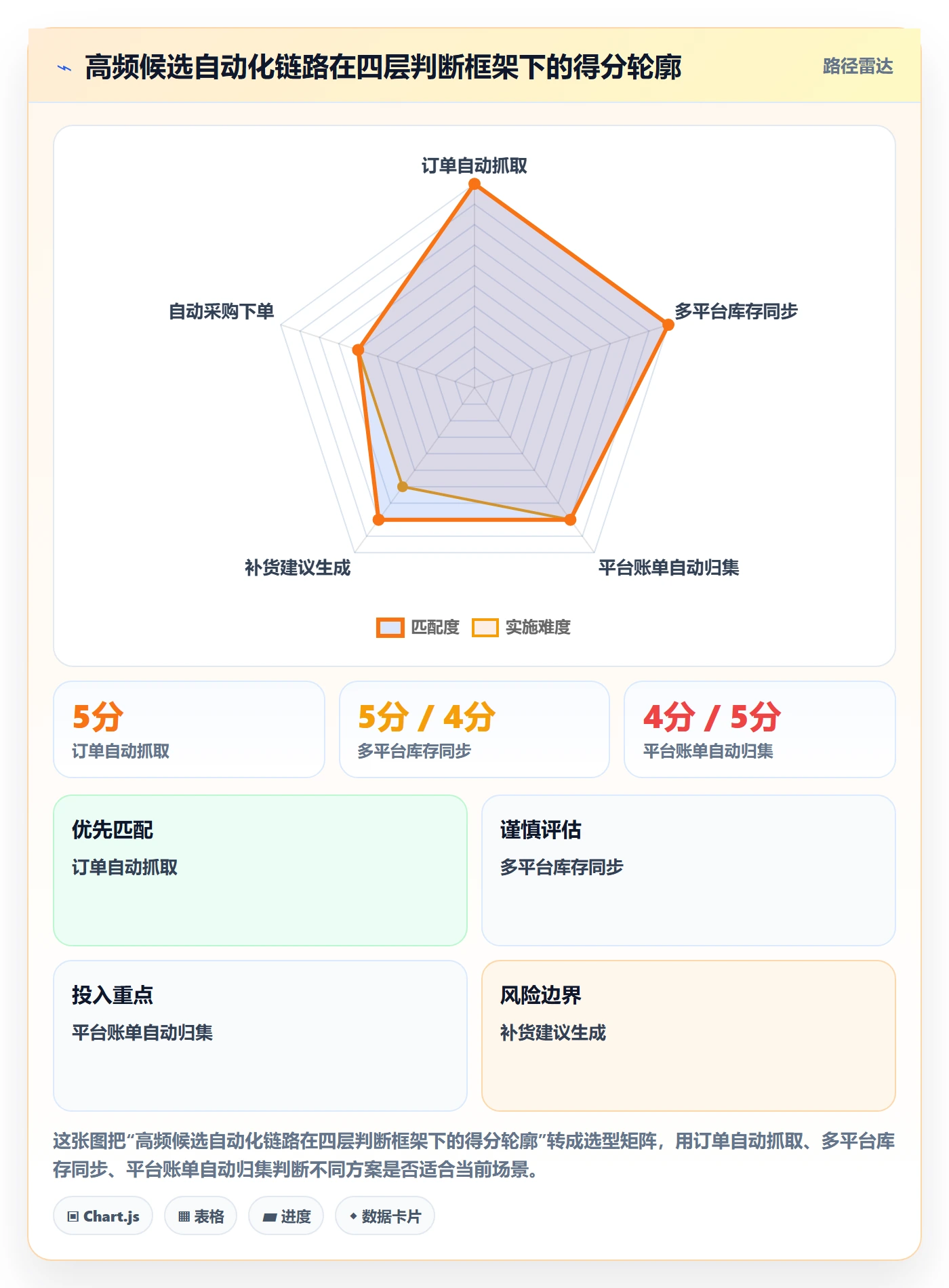erp跨境电商从0到1：系统实施的自动化方案与操作要点