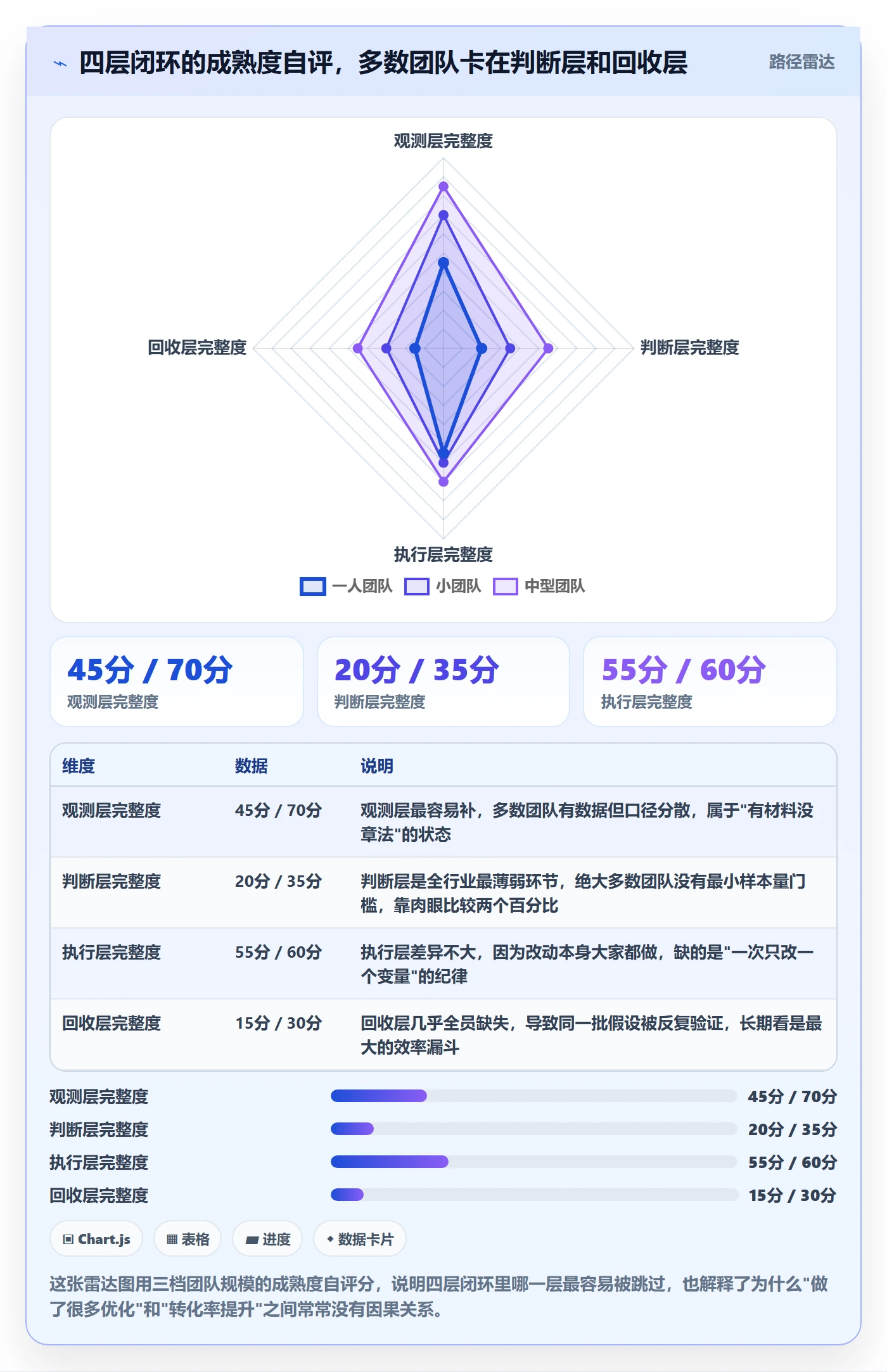 跨境电商运营怎么落地？从转化优化讲清日常管理