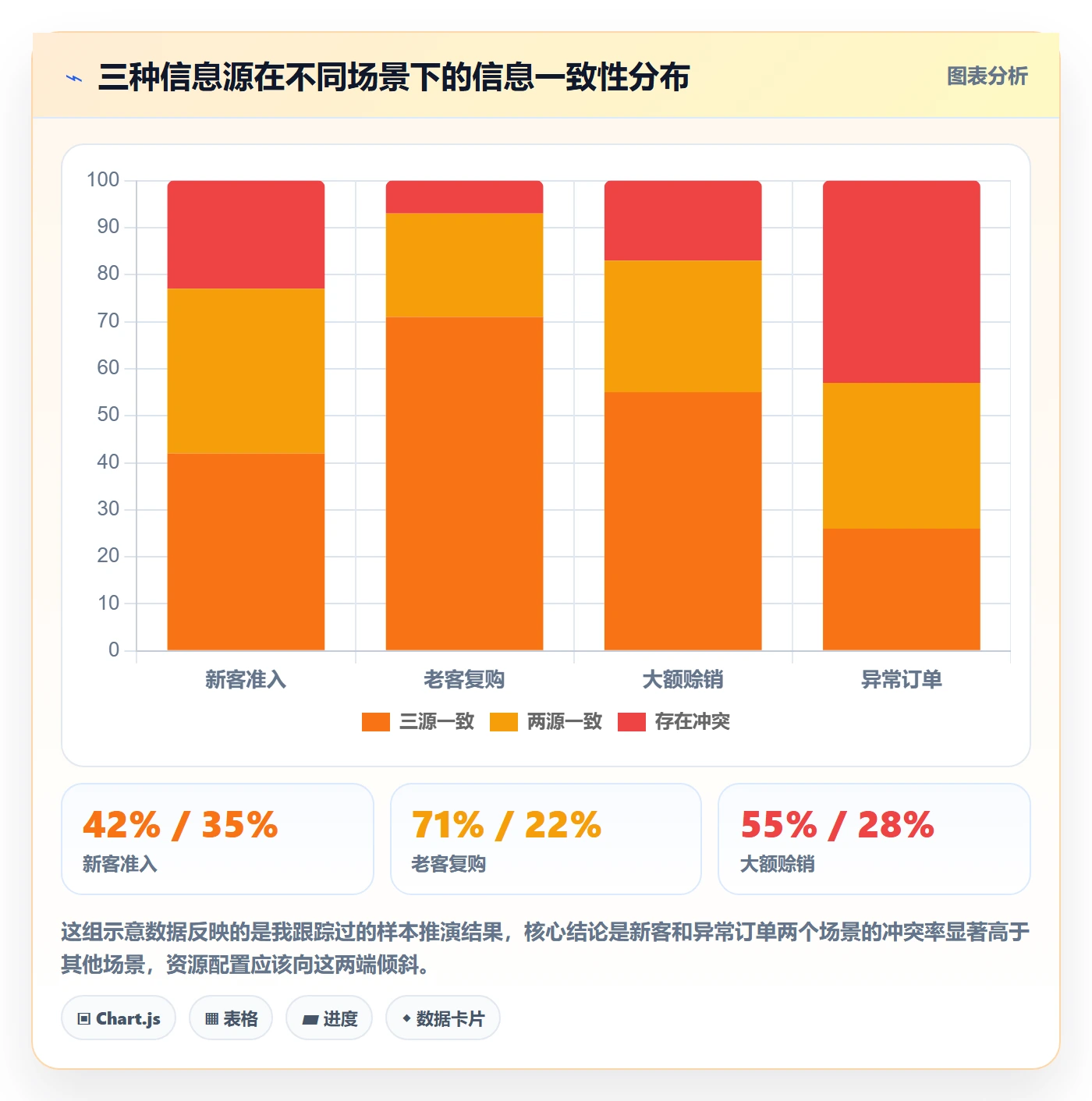 外贸数据分析平台数据方法：用买家查询支撑风险排查判断
