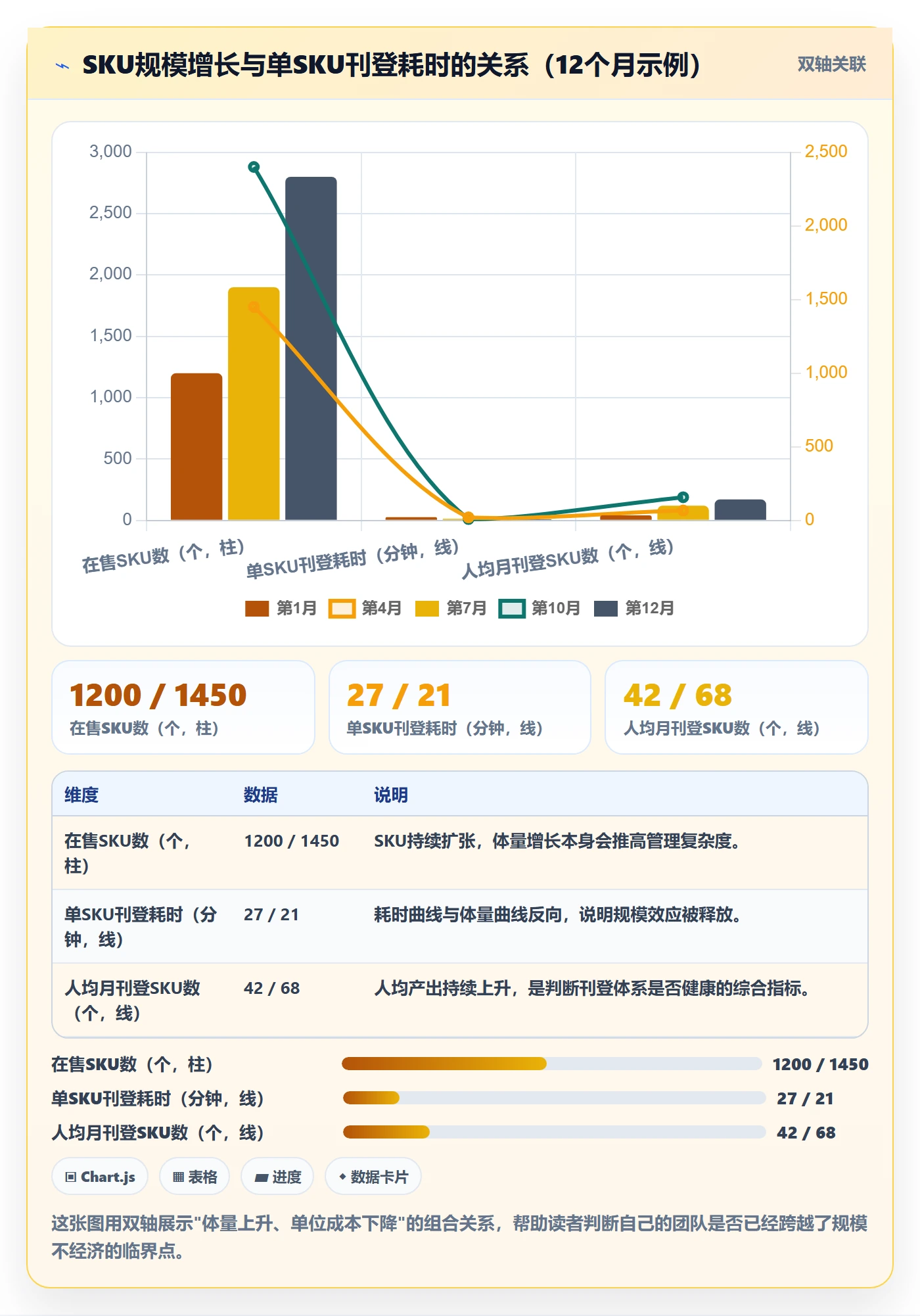 erp跨境电商怎么管?以多平台刊登为核心的成本控制方案