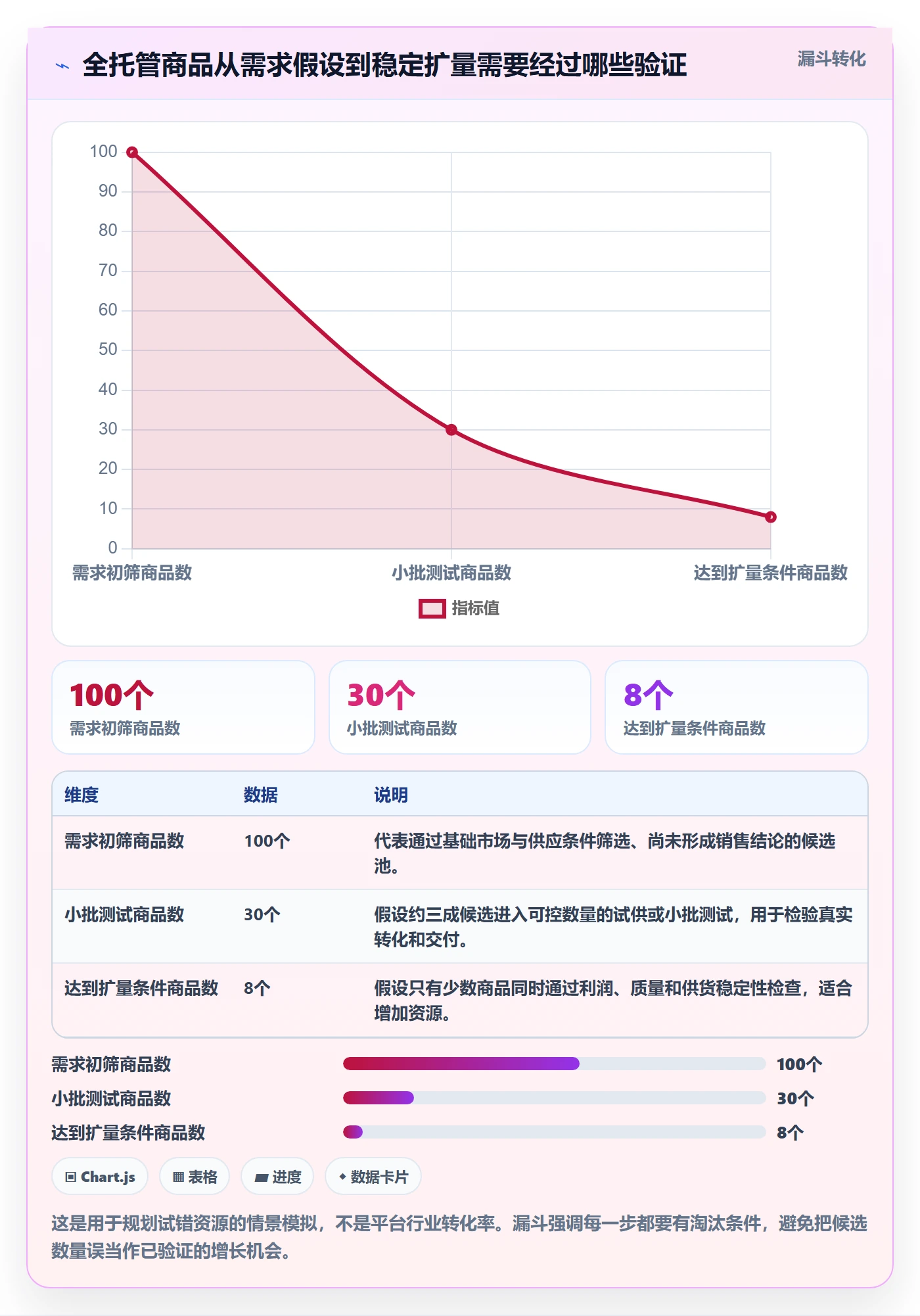 temu基础课：全托管模式相关的增长策略一次讲透