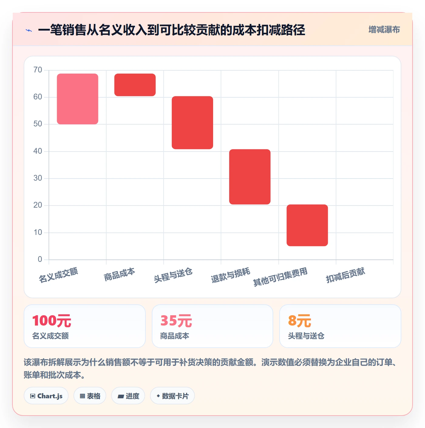 temu运营框架：把全托管模式纳入跨境物流