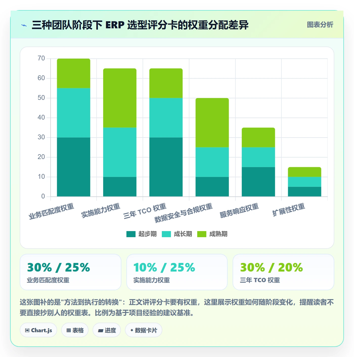 erp跨境电商怎么选？系统实施相关的市场调研判断标准