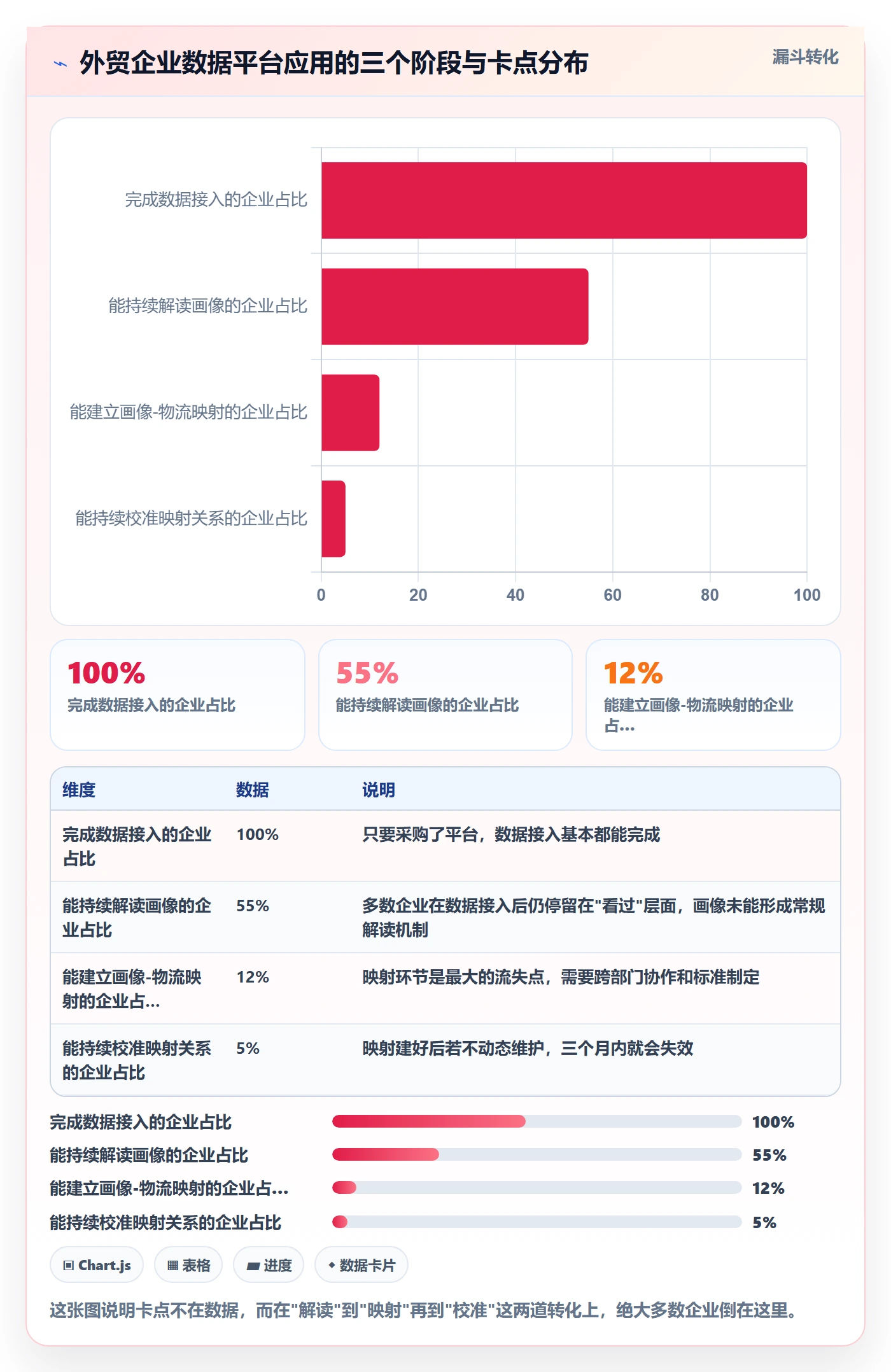 外贸数据分析平台使用技巧：客户画像对应的跨境物流方法