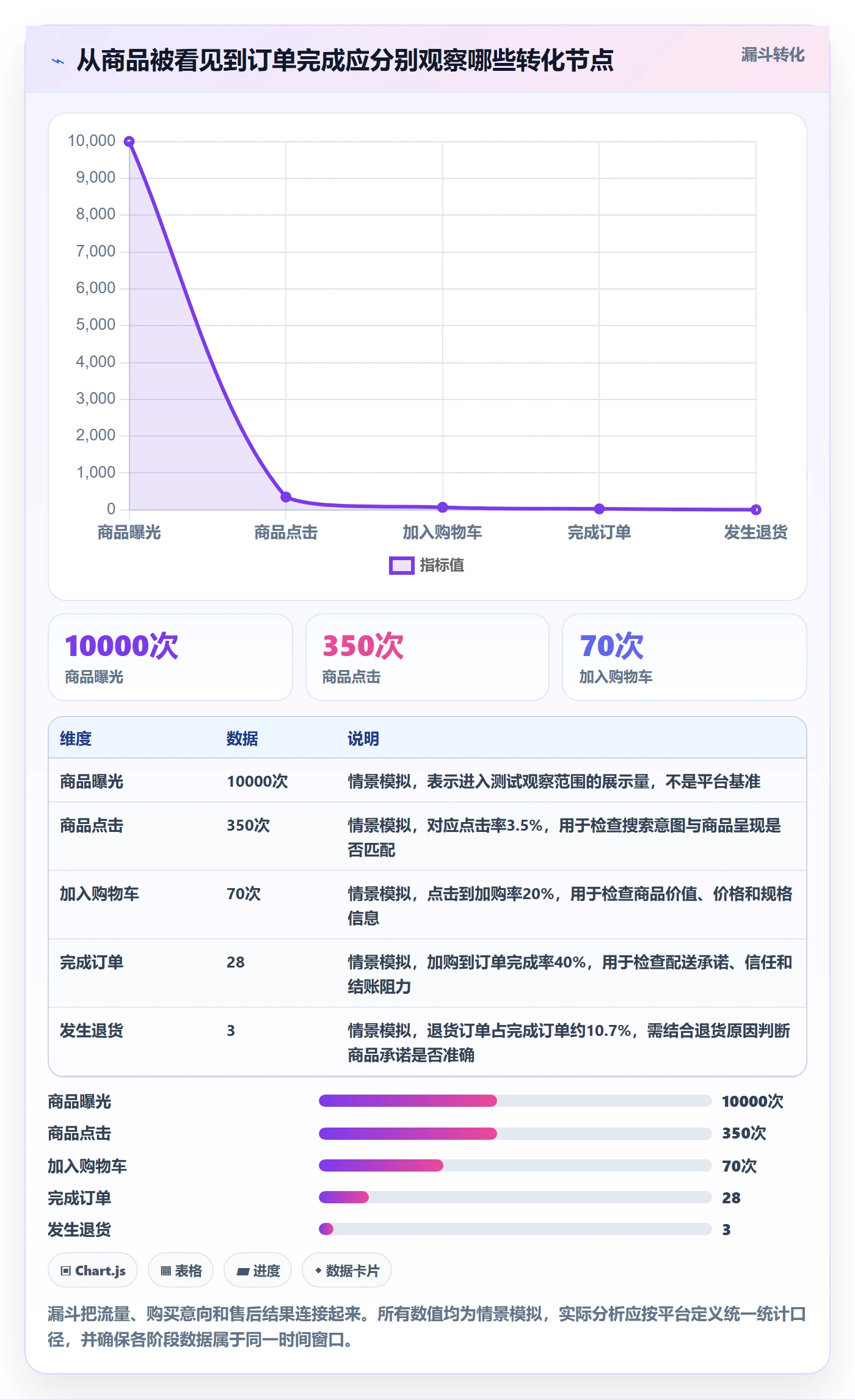 跨境电商从0到1：市场选择的平台规则与操作要点
