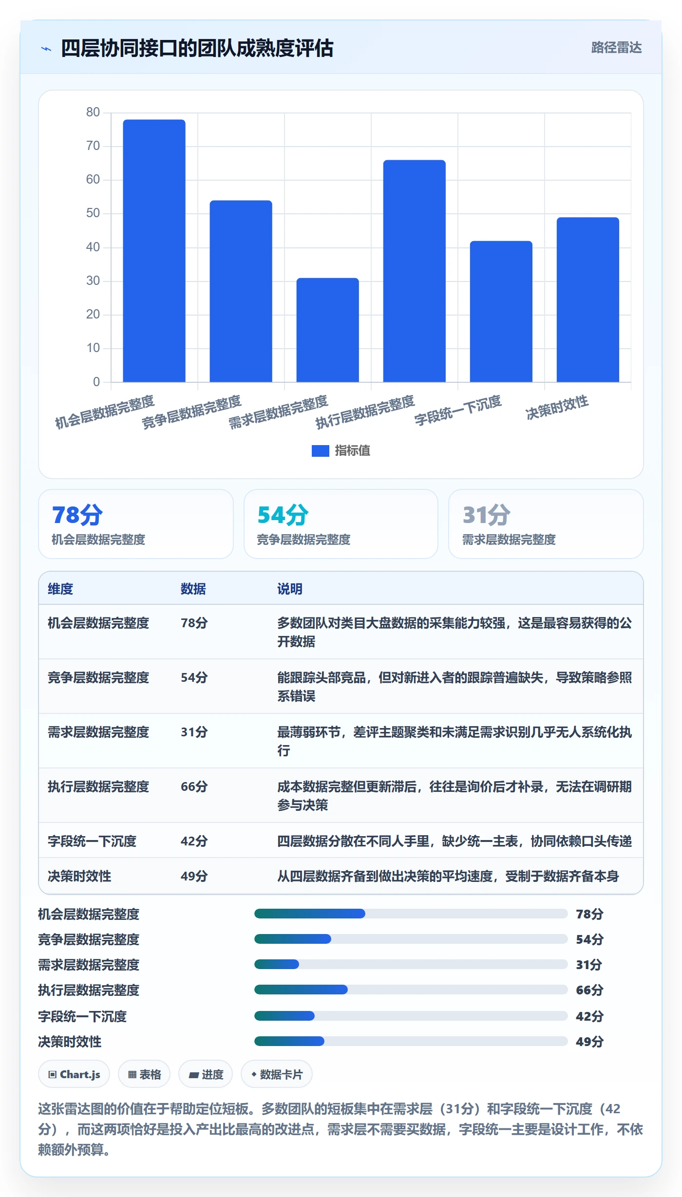跨境电商运营应用思路：围绕市场调研拆解团队协同