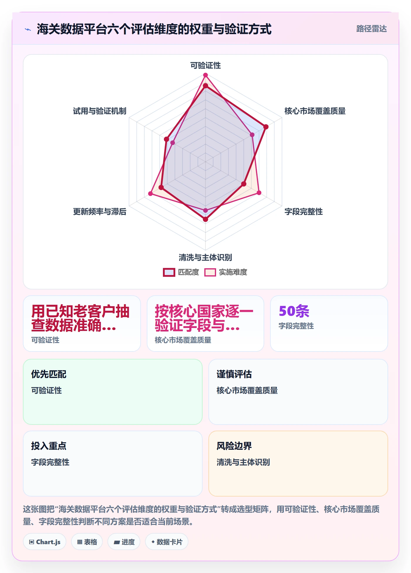 外贸数据分析平台怎么选？海关数据相关的日常管理判断标准