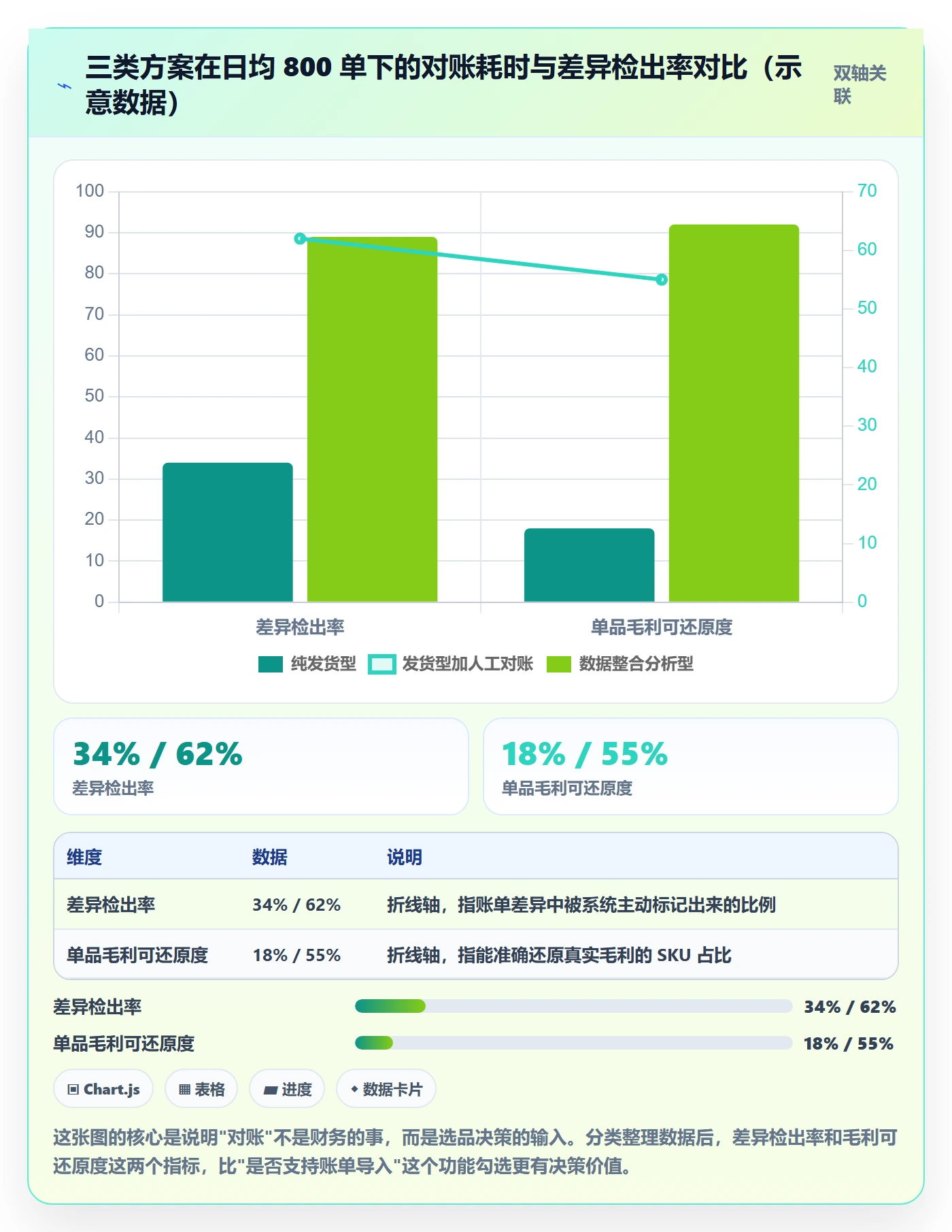 erp跨境电商选择标准：物流对接维度如何评估定价策略
