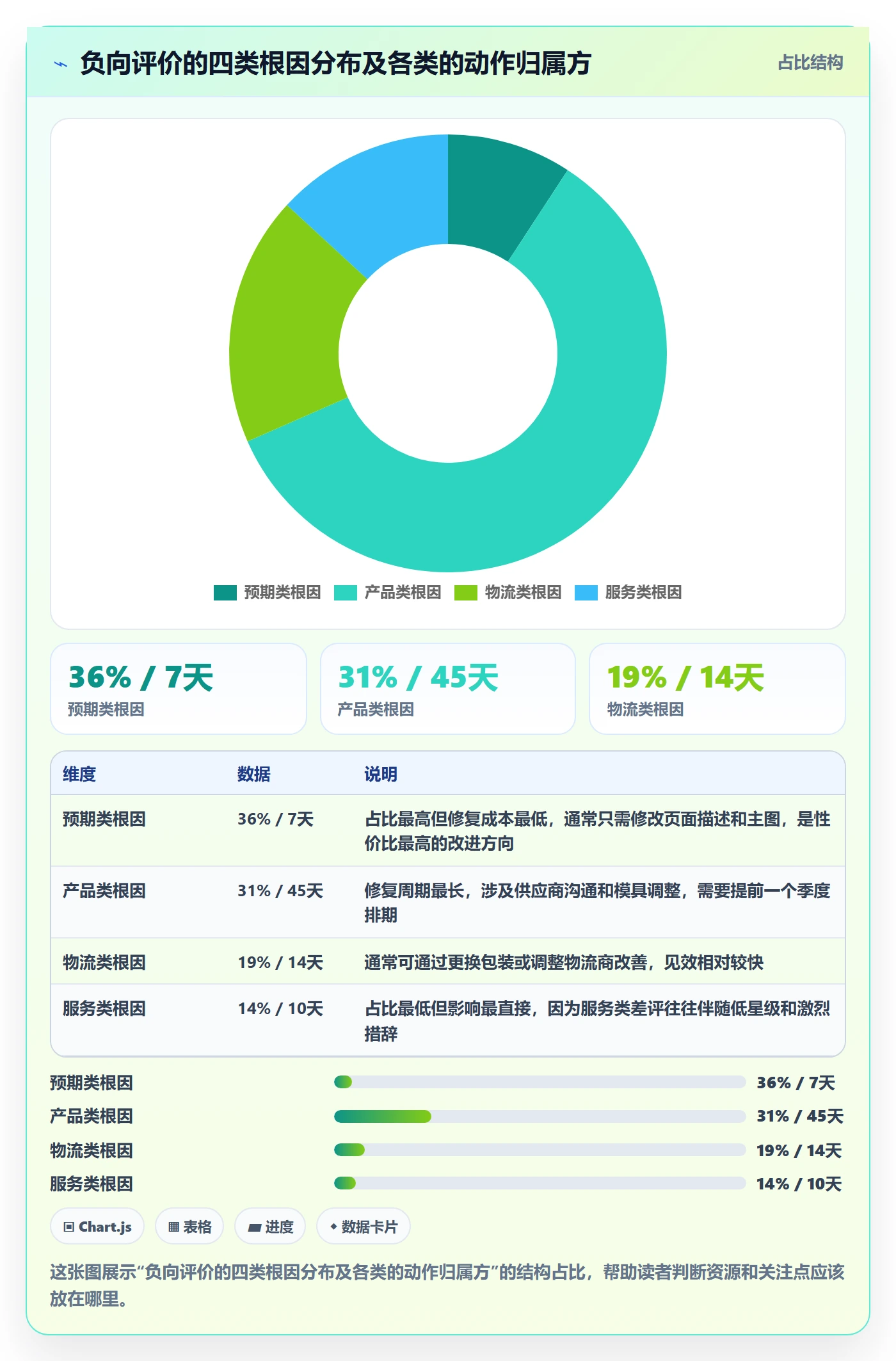 亚马逊软件操作手册：评价管理对应的标准化管理步骤