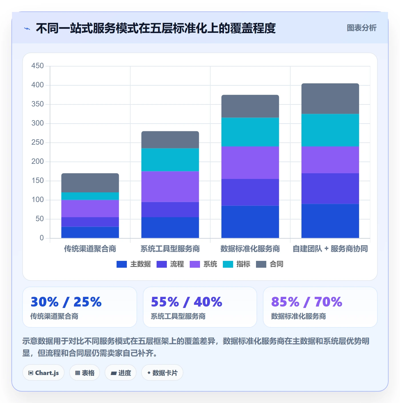 跨境电商一站式服务应用思路：围绕仓储物流拆解标准化管理