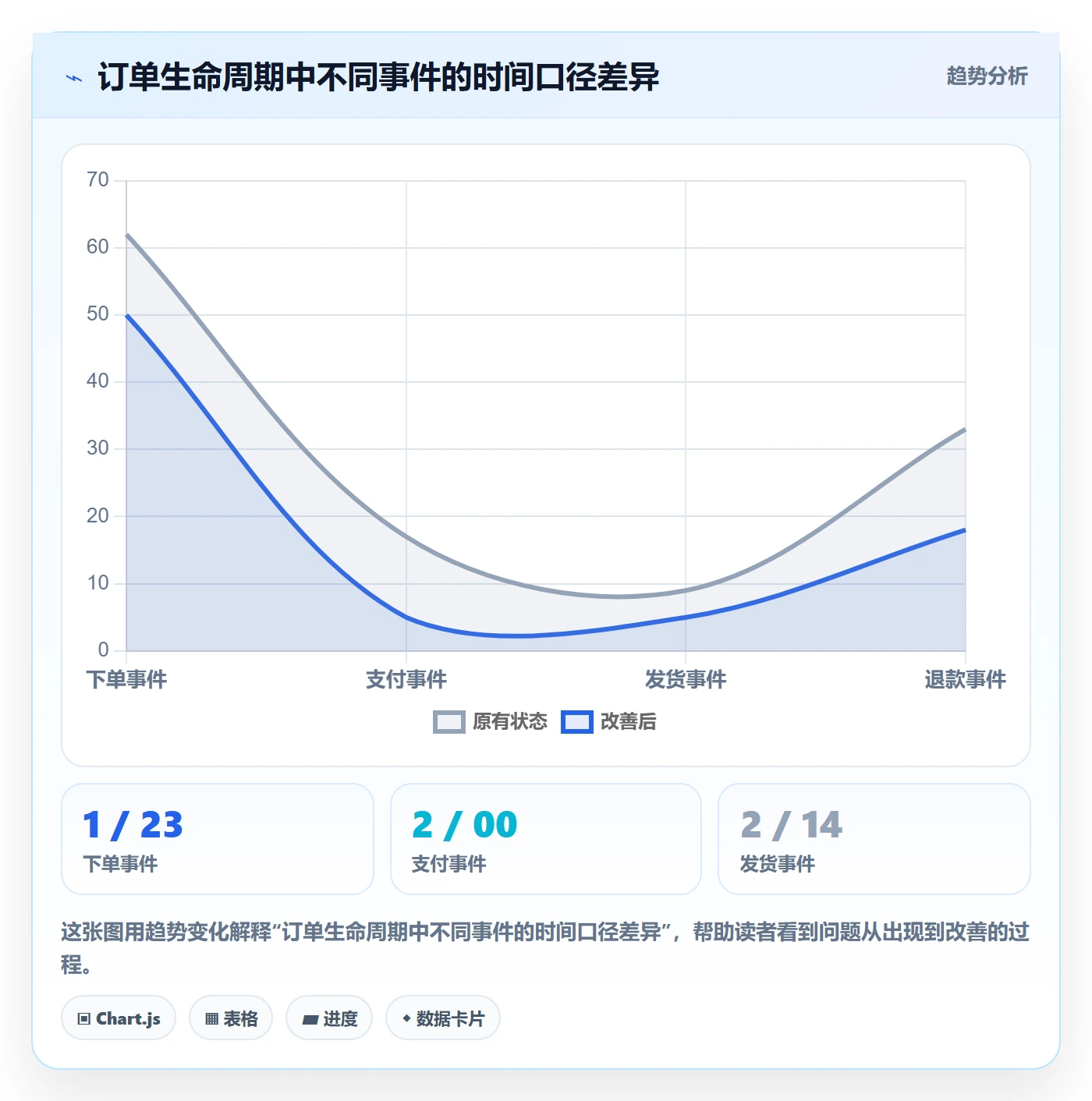 电商数据查询网站规划方法：数据口径与精细化运营如何衔接