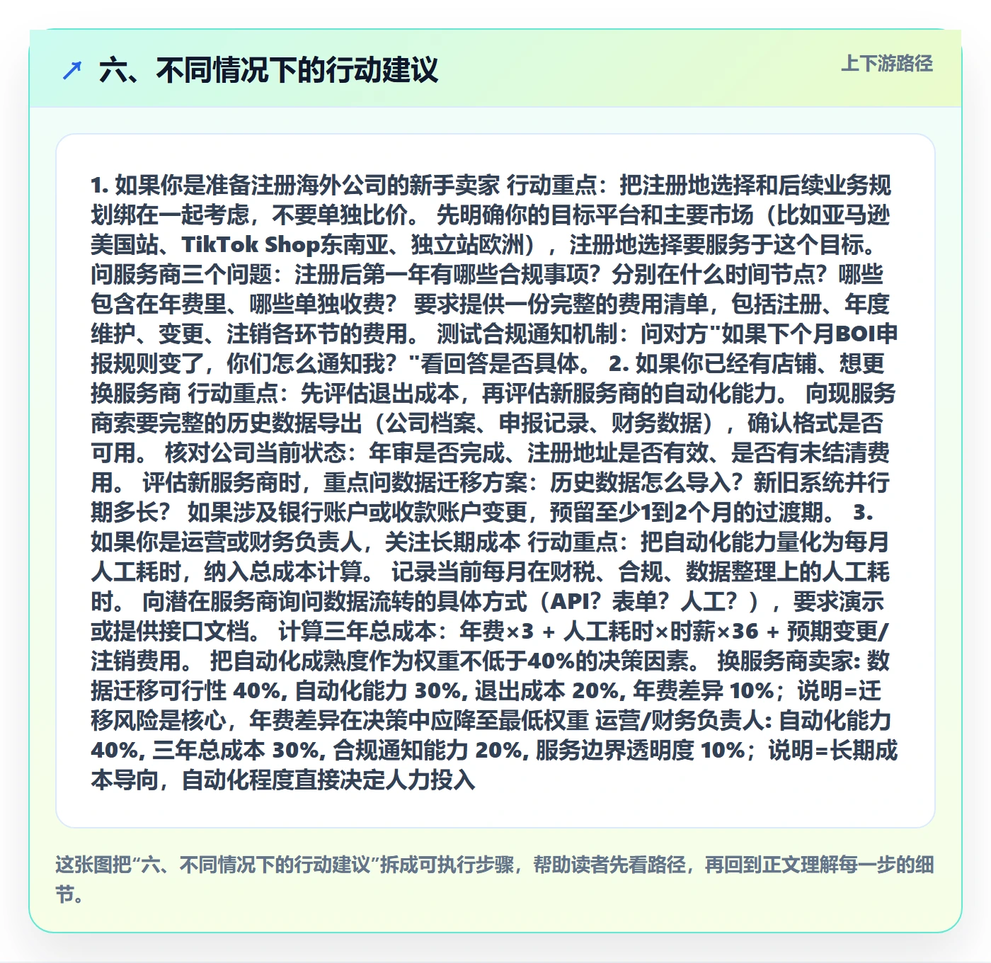 六、不同情况下的行动建议