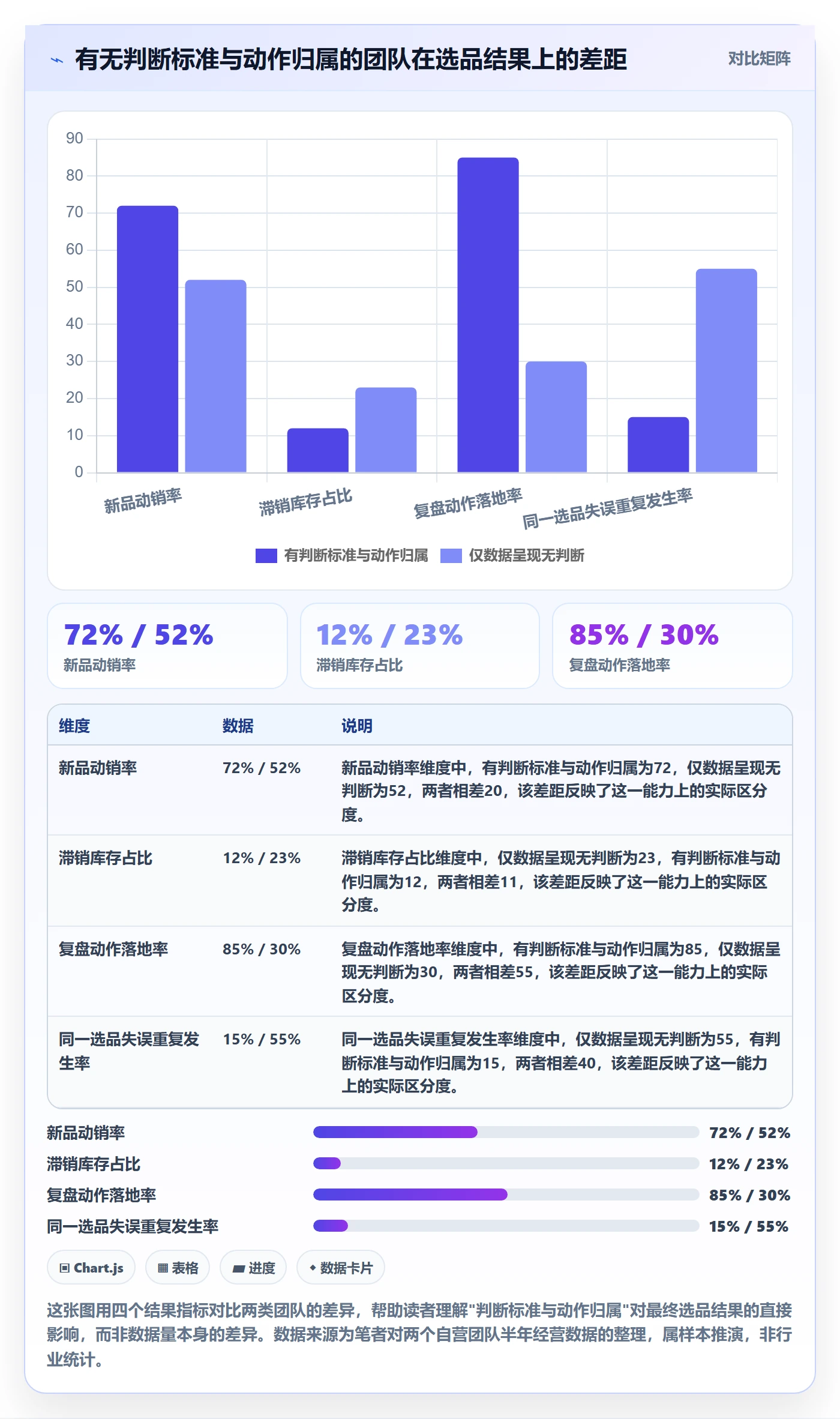 跨境电商一站式服务实践指南：选品采购的数据复盘怎样更有效