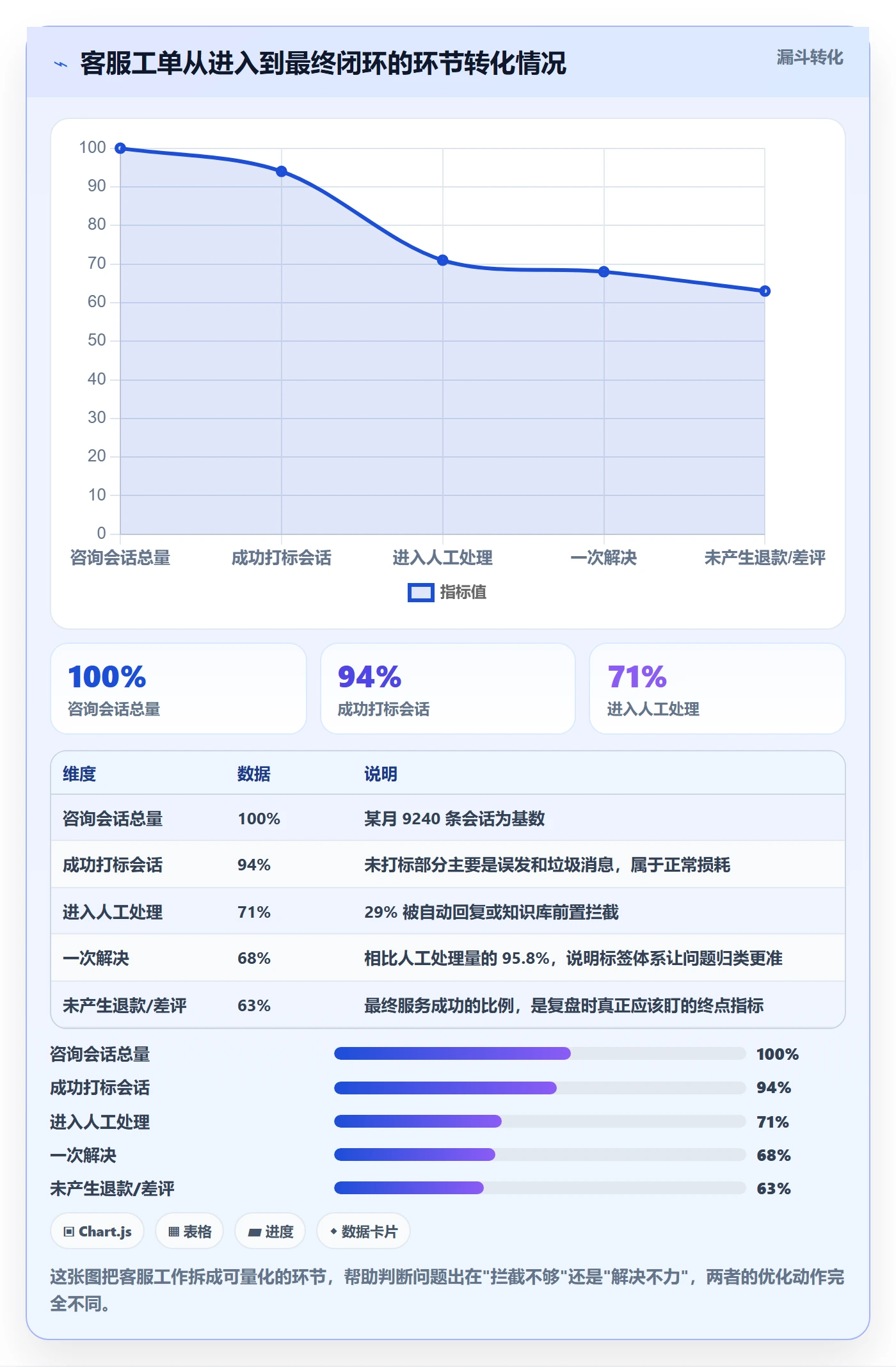 跨境电商运营操作手册：客户服务对应的工具对比步骤