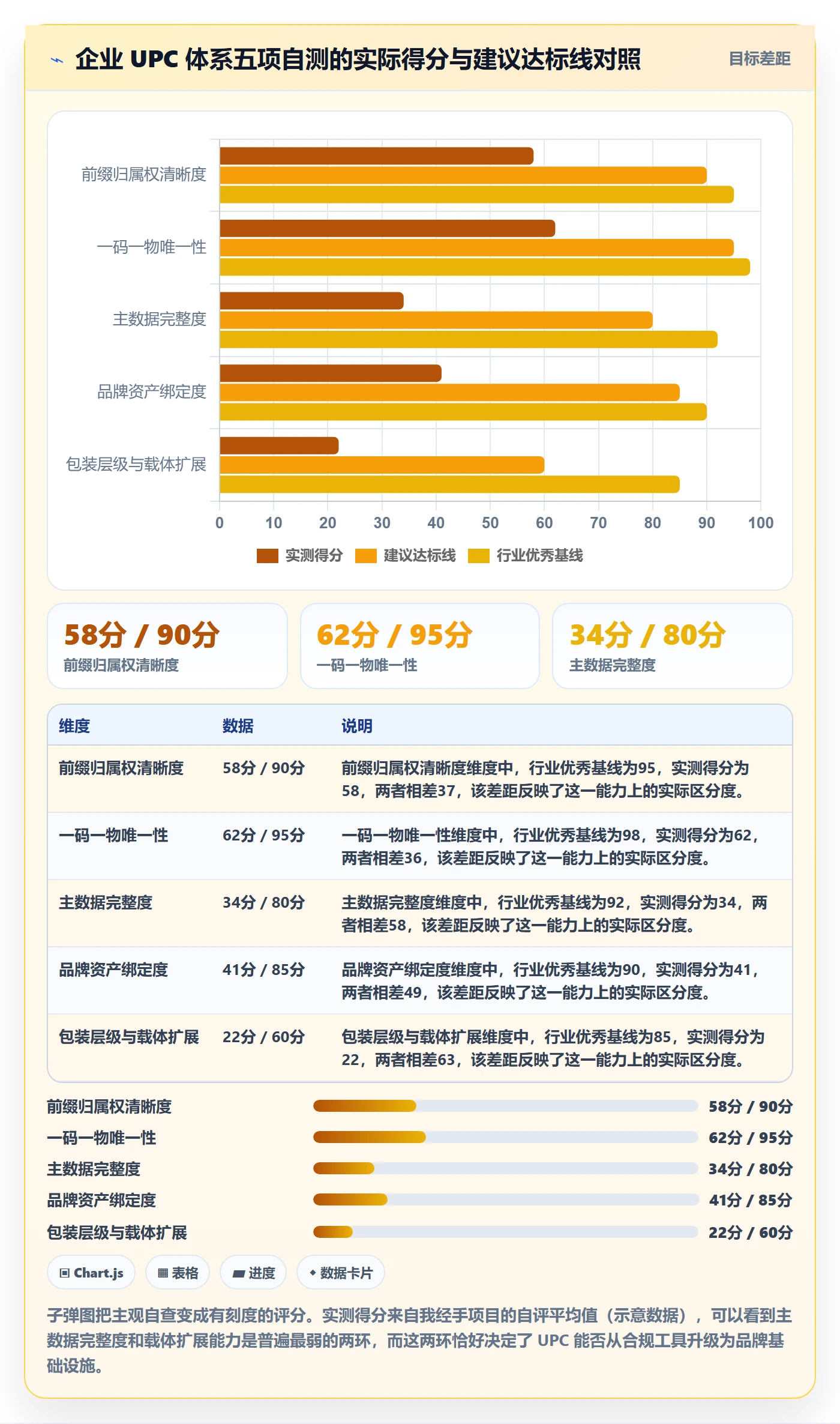 UPC码建设路线：从合规风险到品牌建设分几步