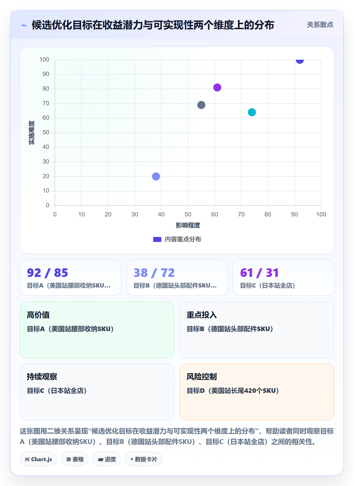 跨境电商运营决策指南：用市场调研判断转化优化方案