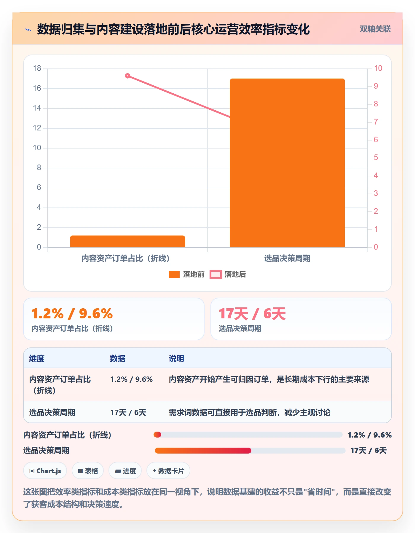 跨境电商运营日常管理：流量获取从哪里开始